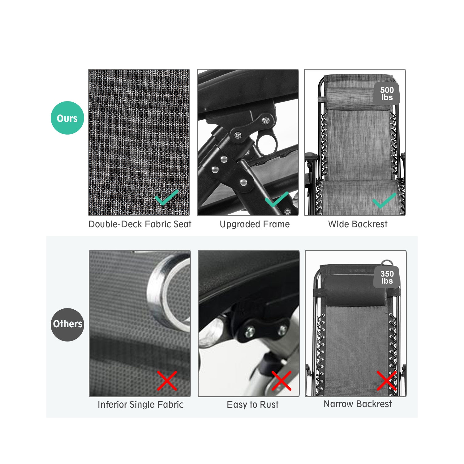 Topbuy Oversized Zero Gravity Lounge Chair Folding Recliner w/ Cup Holder & Pillow Navy Blue Wine Beige Black