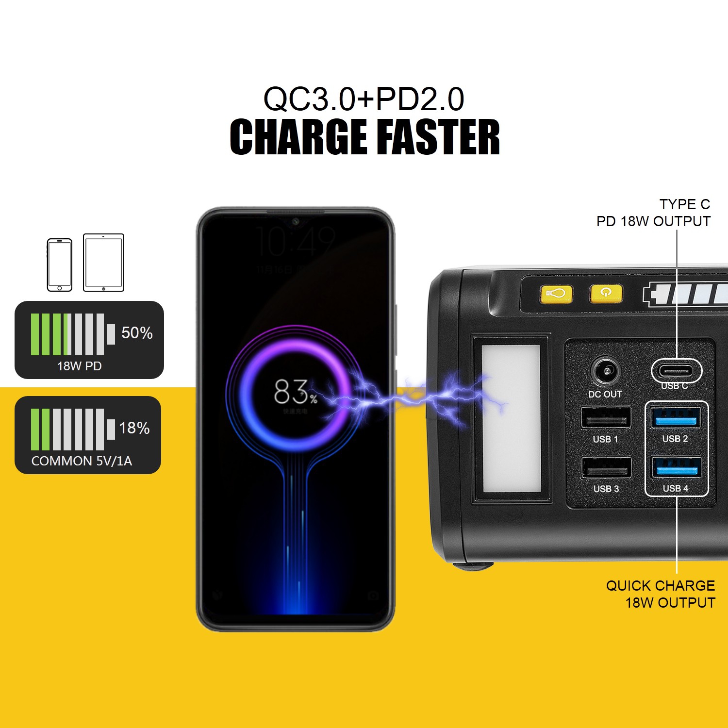 ROCKSOLAR RS81 Weekender 80W / PEAK 120W Centrale solaire portable légère avec lampe de poche LED