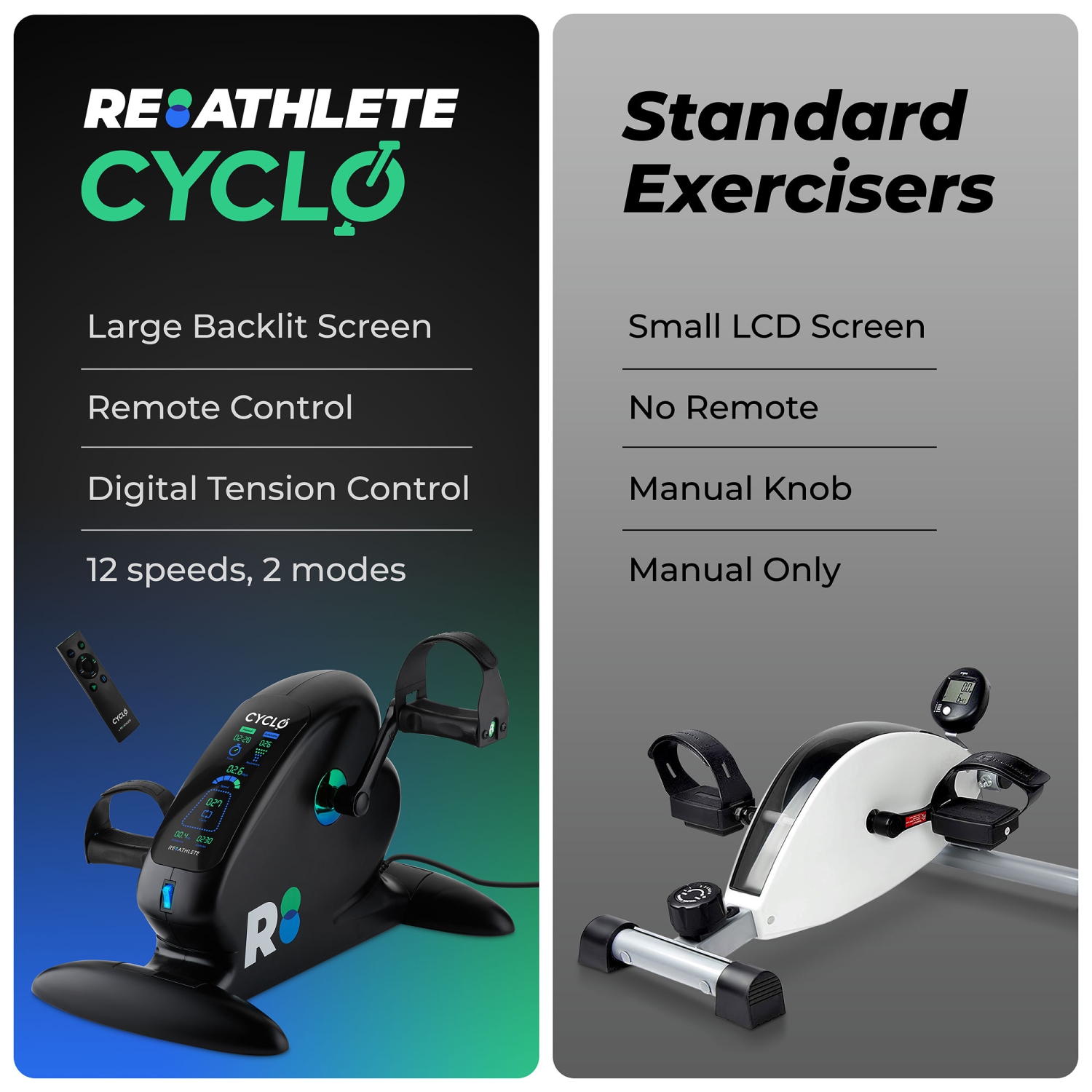 REATHLETE CYCLO: Under-Desk Bike / Pedal Exerciser | Desk Bike for Leg and Arm Exercises | Pedal Exerciser for Cardio Training, Fitness, &
