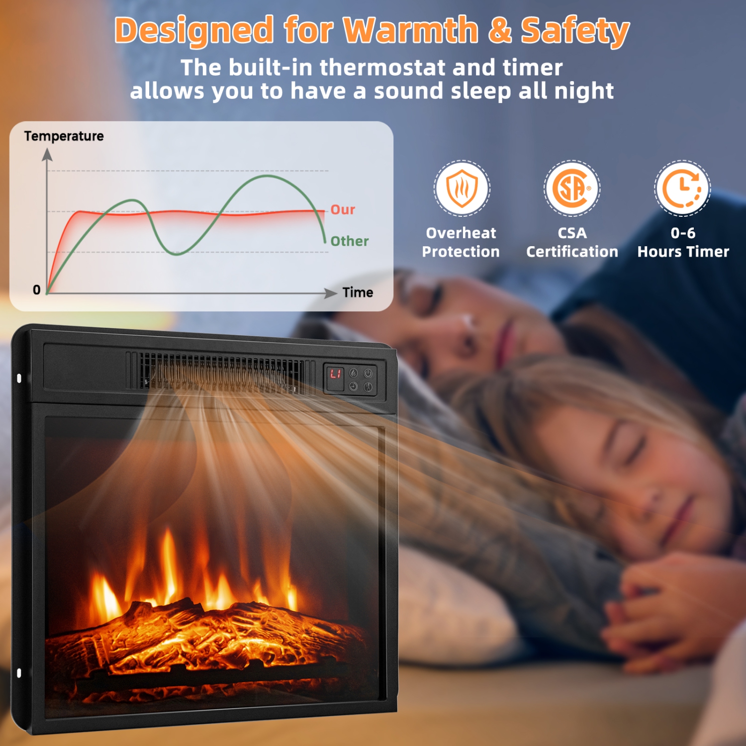 Topbuy 18" Electric Fireplace Heater Freestanding & Recessed Electric Stove Heater w/Adjustable LED Flame