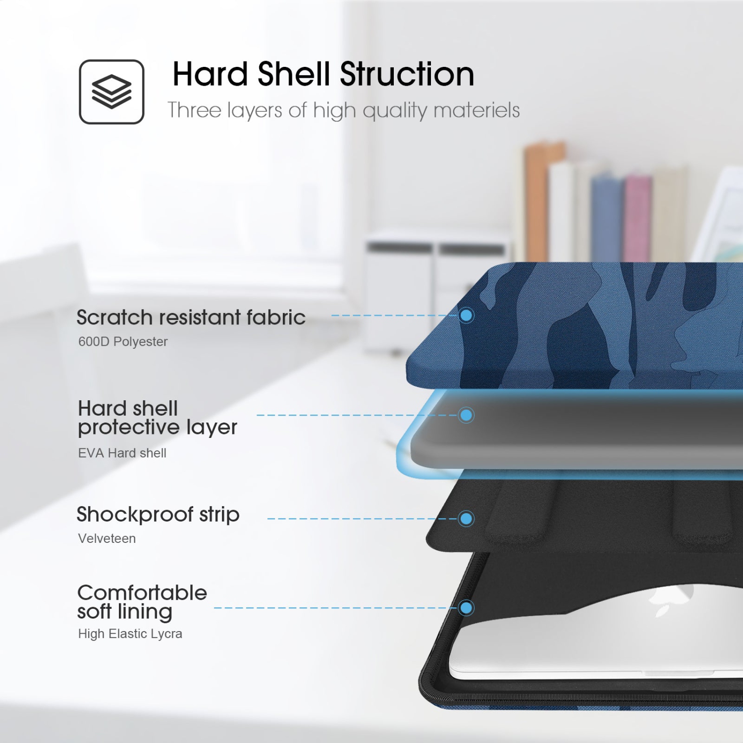 Smatree Durable Hard Sleeve for 13" MacBook - Air & Pro Compatible