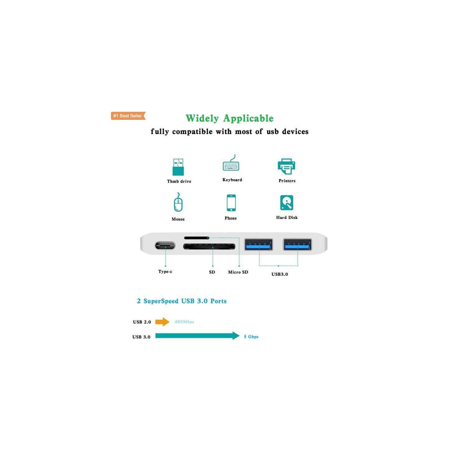 USB 3.1 Type-C Hub To HDMI Adapter 4K Thunderbolt 3 USB C Hub
