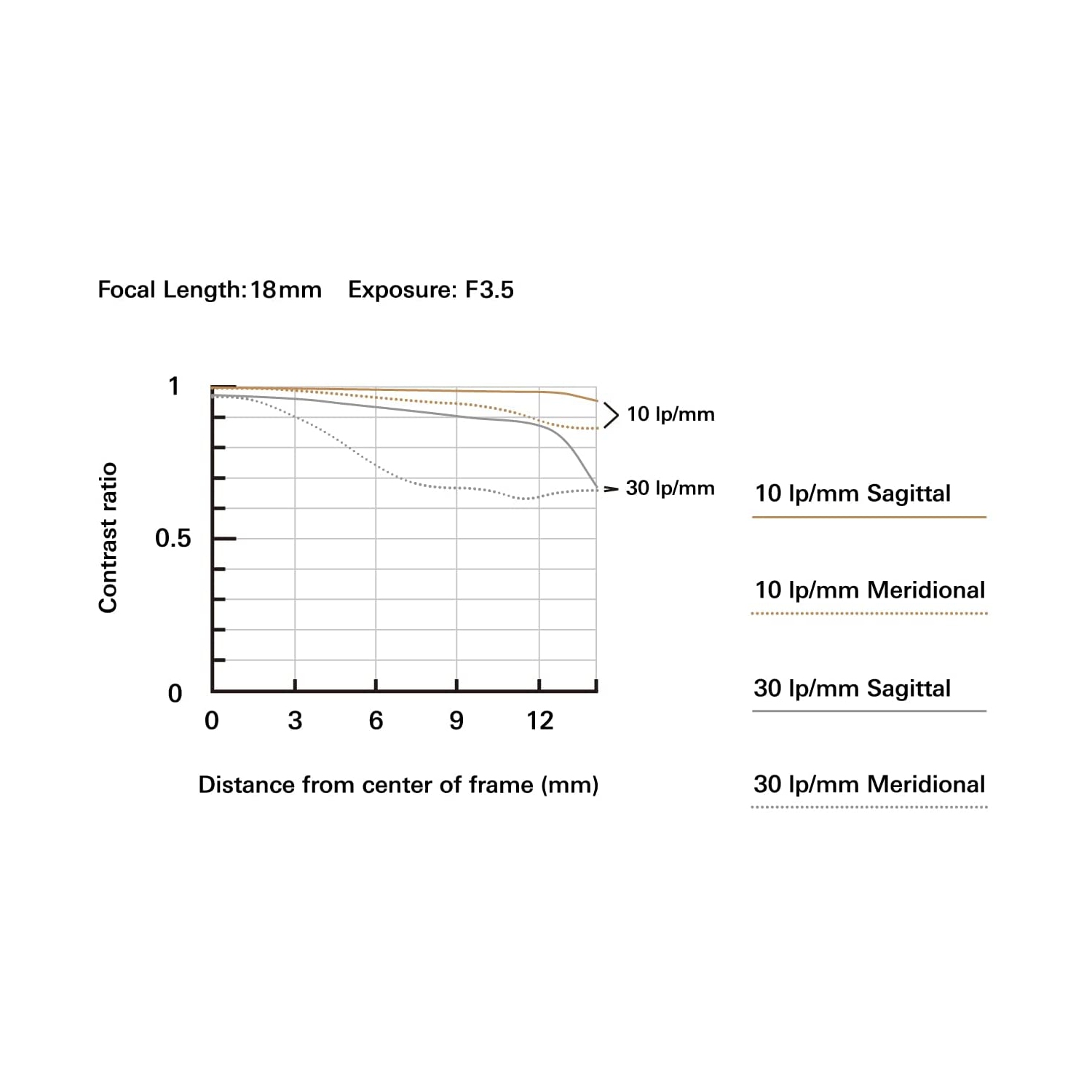 Objectif 18-300mm f/3.5-6.3 Di III-A VC VXD de Tamron pour appareils photo sans miroir APS-C E de Sony