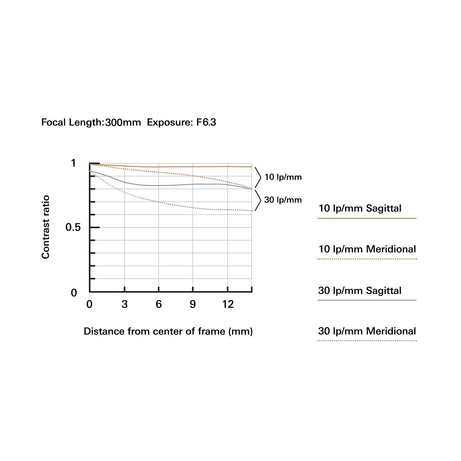 Objectif 18-300mm f/3.5-6.3 Di III-A VC VXD de Tamron pour appareils photo sans miroir APS-C E de Sony