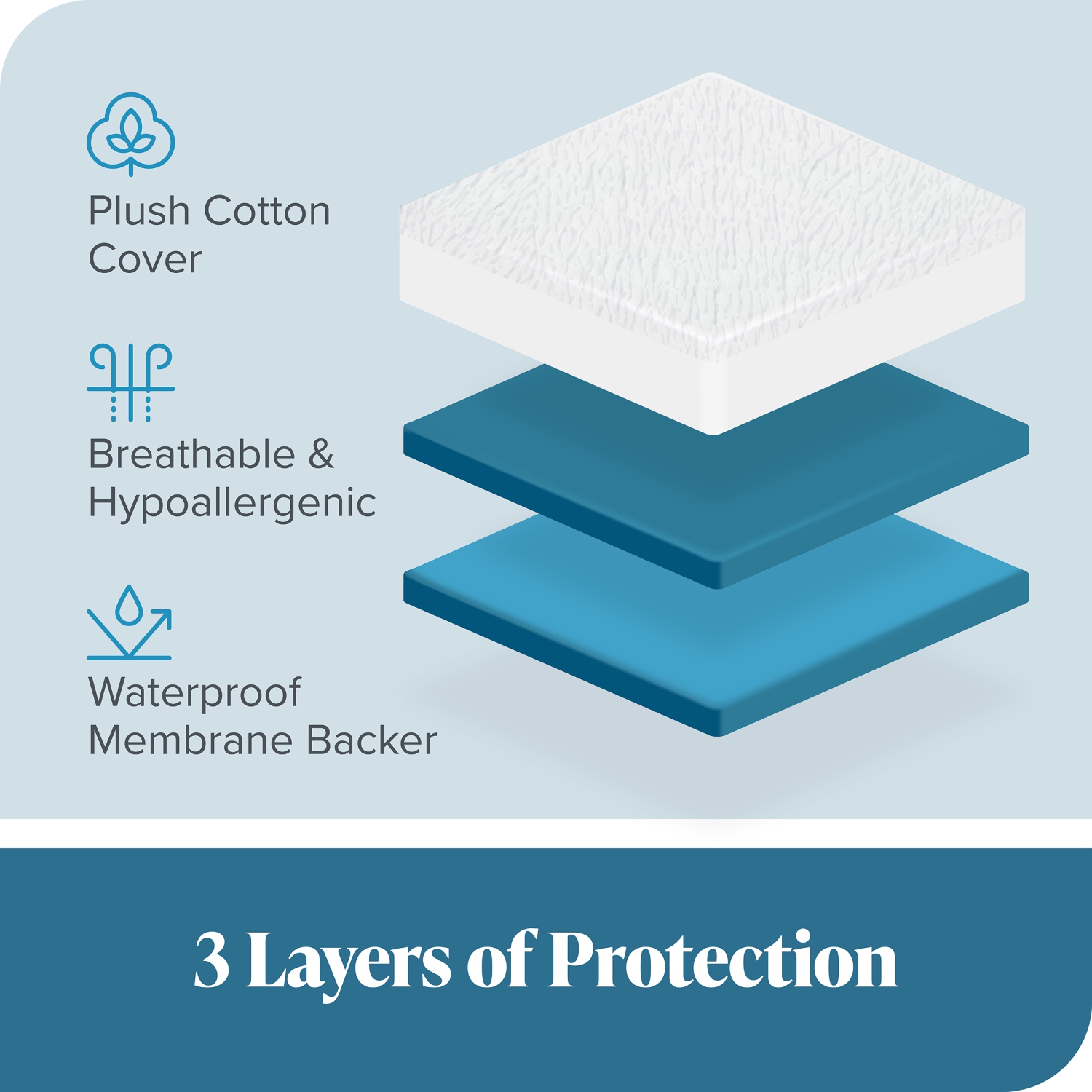Bare Home Premium Mattress Protector - 100% Waterproof - Vinyl Free Hypoallergenic - 10 Year Warranty - Full XL