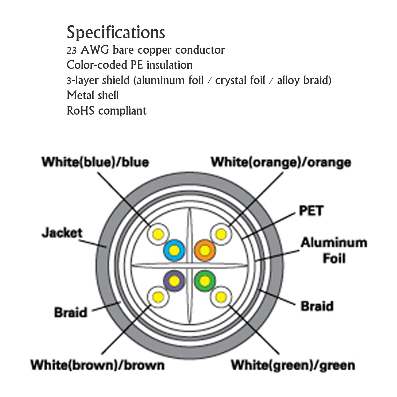 LyxPro CAT6 Shielded Ethercon RJ45 Cable - 15' Feet Blue
