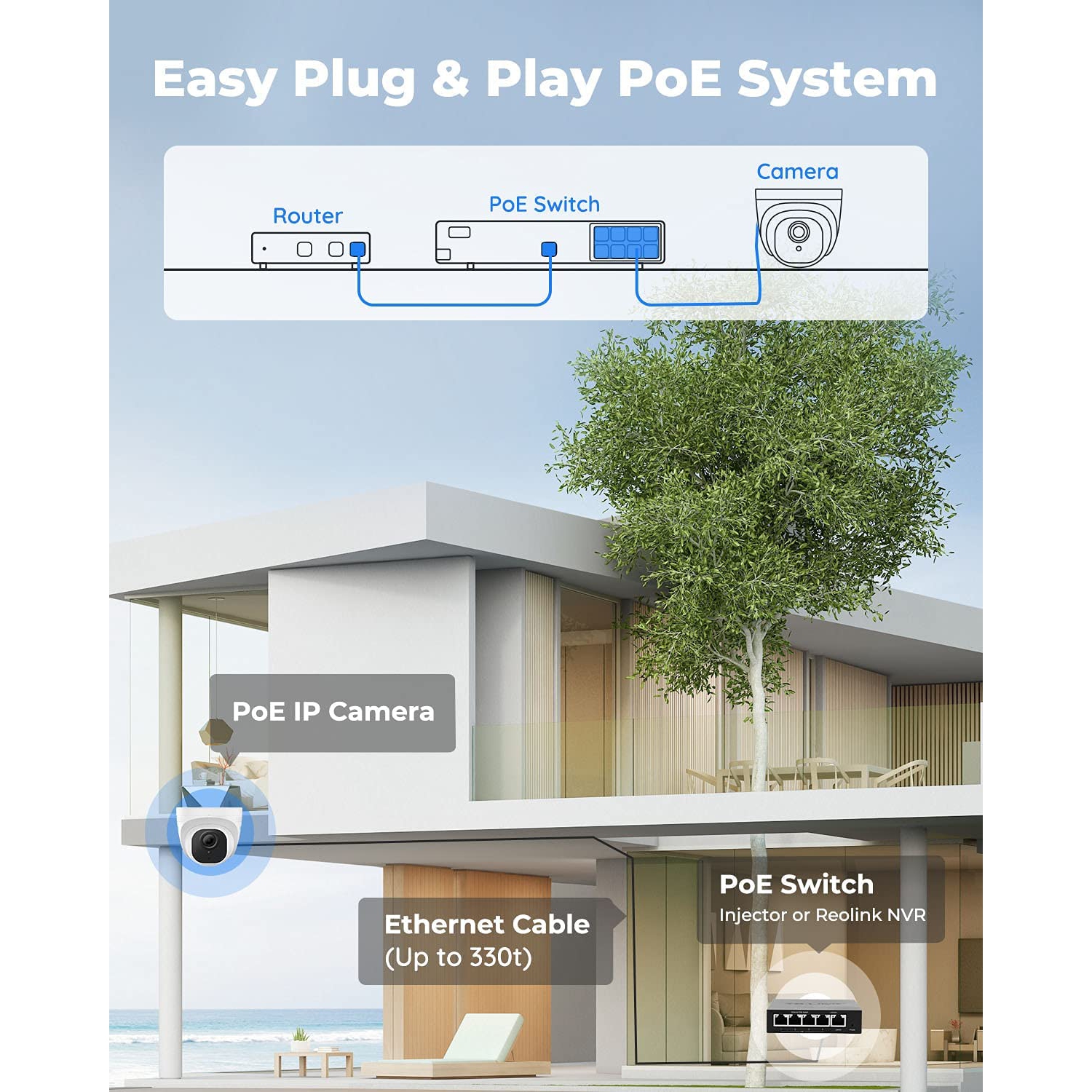 Reolink 5MP Outdoor POE Security Camera, IR Night Vision, Upgraded Smart Human/Vehicle Detection, Audio Record, IP66 Waterproof, Support Google