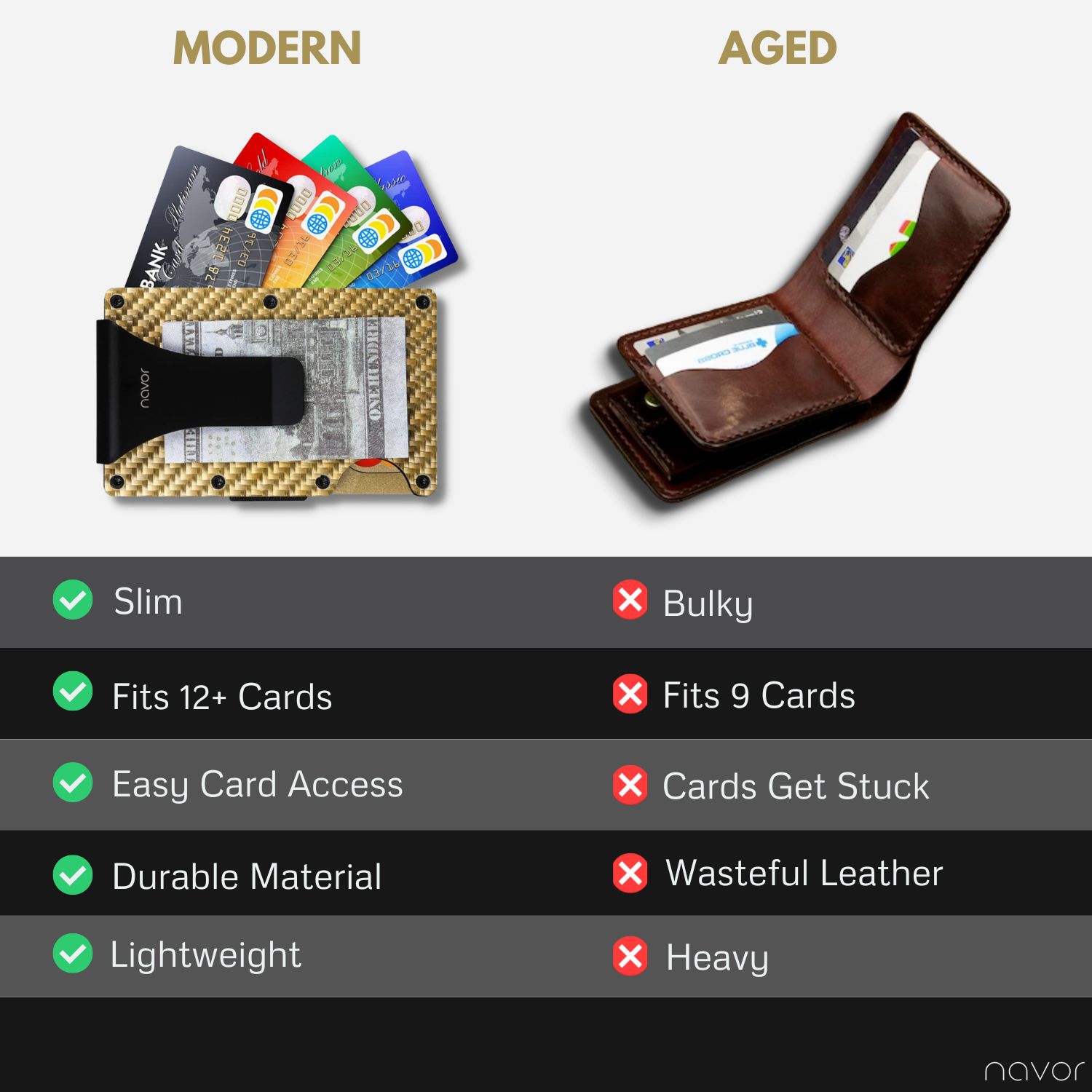 navor Minimalist Carbon Fiber Wallet - Front Pocket RFID Blocking Minimalist Wallet for Men & Women - Metal Wallet Credit Card Holder with Money Clip