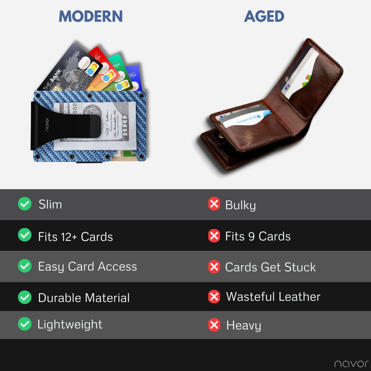 navor Minimalist Carbon Fiber Wallet - Front Pocket RFID Blocking Minimalist Wallet for Men & Women - Metal Wallet Credit Card Holder with Money Clip