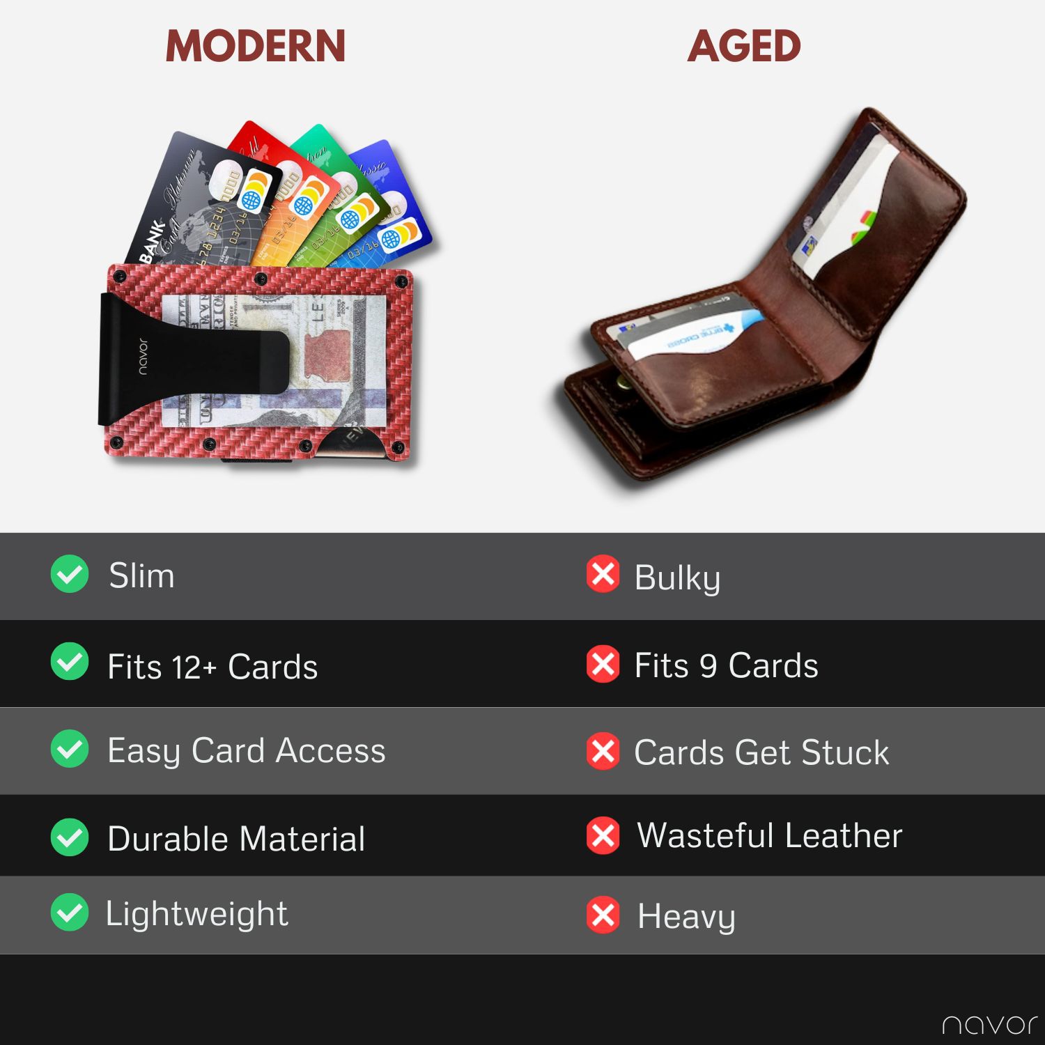 navor Minimalist Carbon Fiber Wallet in Rose Gold - Front Pocket RFID Blocking Minimalist Wallet for Men & Women - Metal Wallet Credit Card Holder