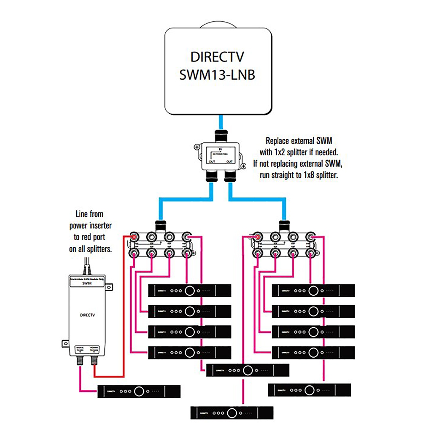 New DirecTV DSWM LNB SWM13 13 Tuner 3D1LNBR0-01 by DirecTV