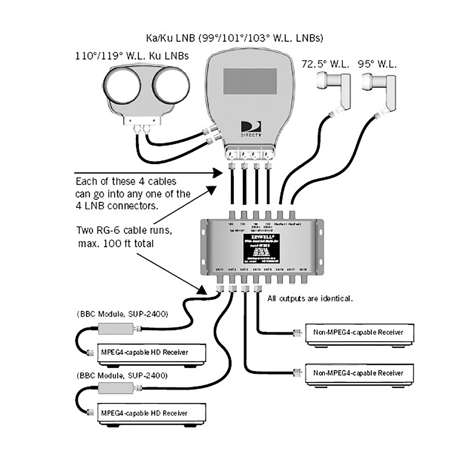 DirecTV 6x8 Multiswitch With Weather Boot [ms6x8wb]