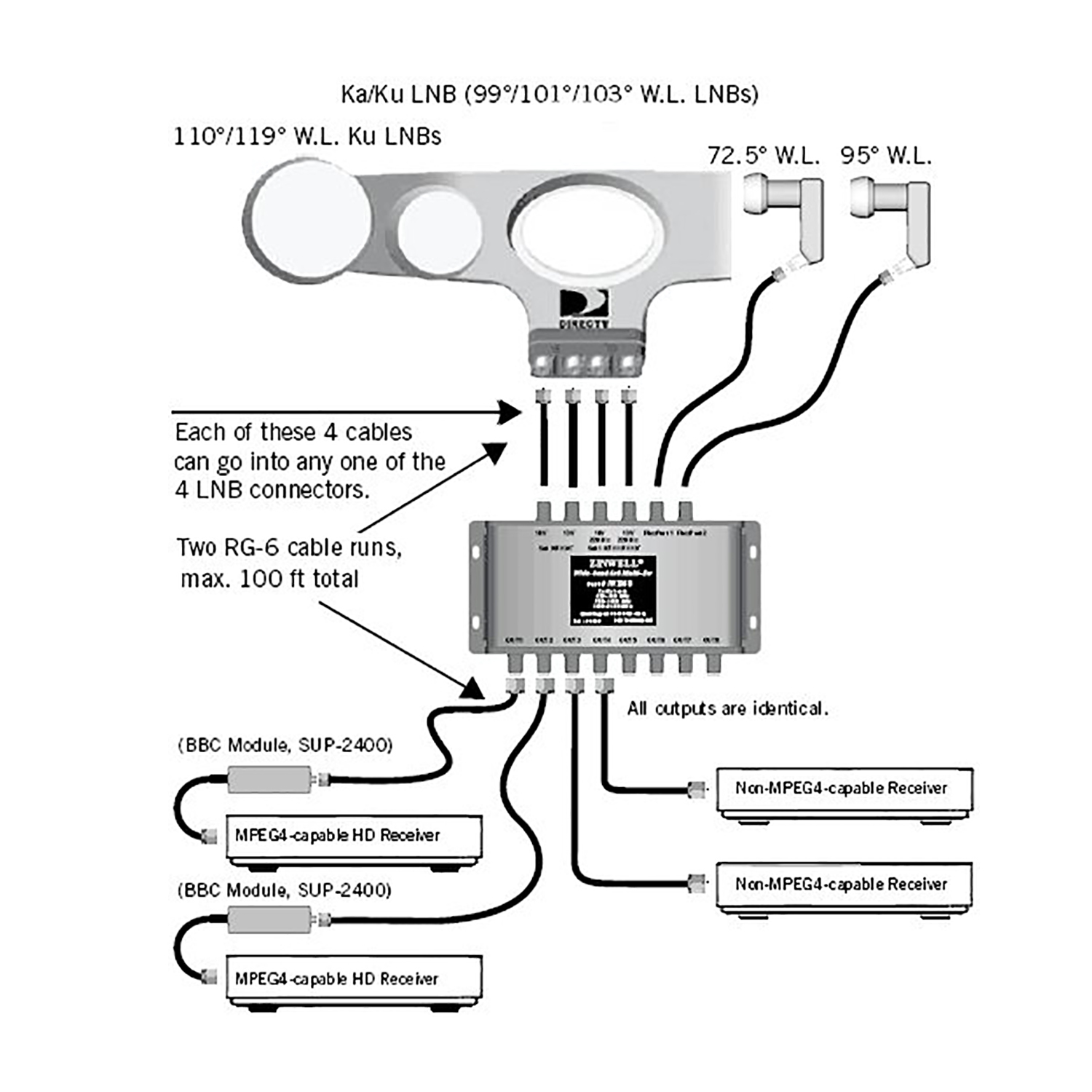 DirecTV 6x8 Multiswitch With Weather Boot [ms6x8wb]