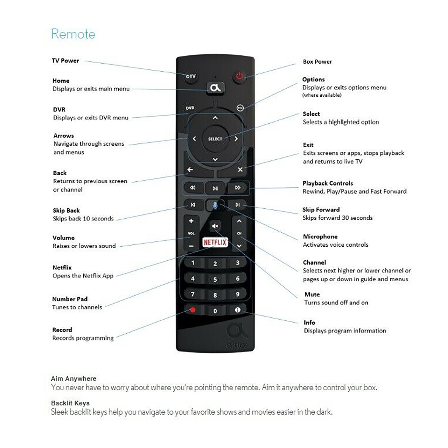 ALTICE Remote Control with Bluetooth, Speech, and Netflix Button Batteries Included