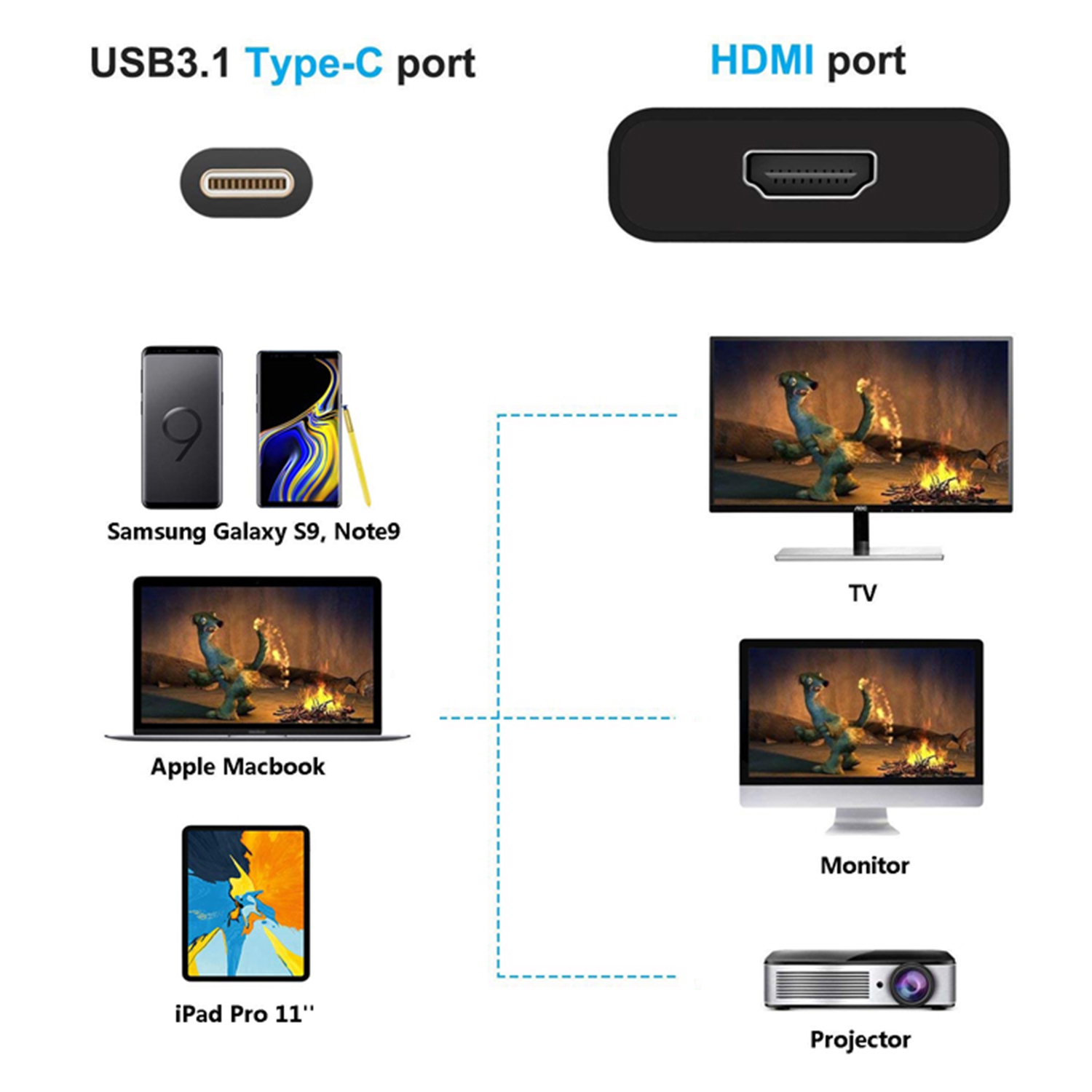 SatelliteSale USB Type C to HDMI Adapter