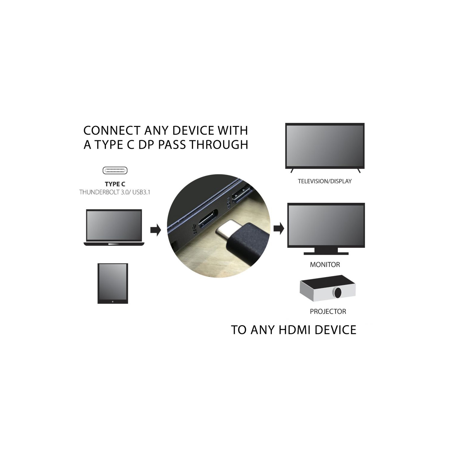 SatelliteSale USB Type C to HDMI Adapter