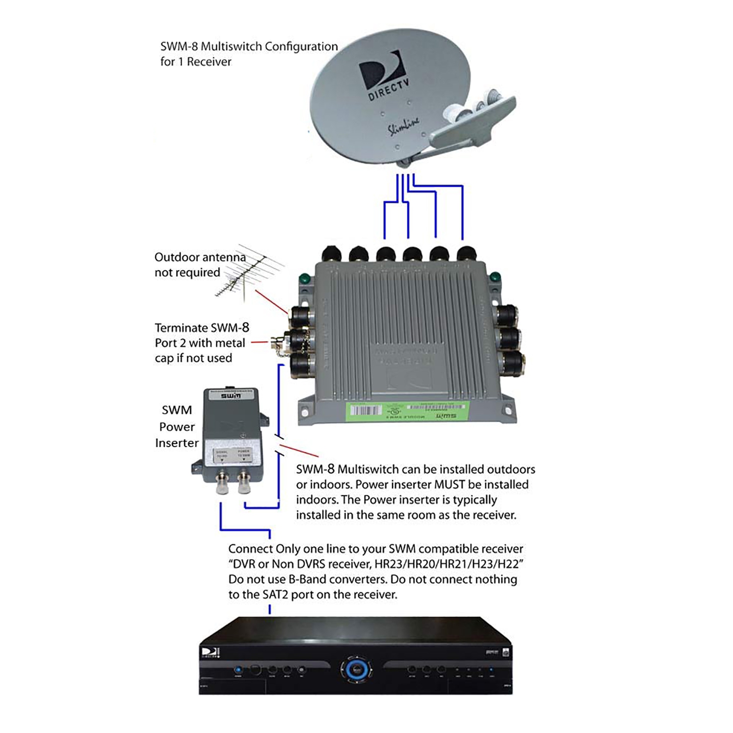 DirecTV SWM8 Multiswitch with 29V Power Supply Combo Kit by MN Nice