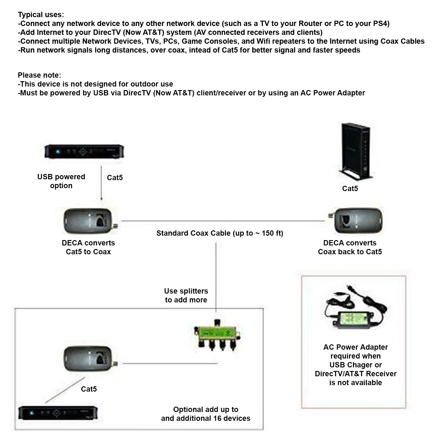 DirecTV Broadband Deca Ethernet to Coax Adapter - 3rd Generation