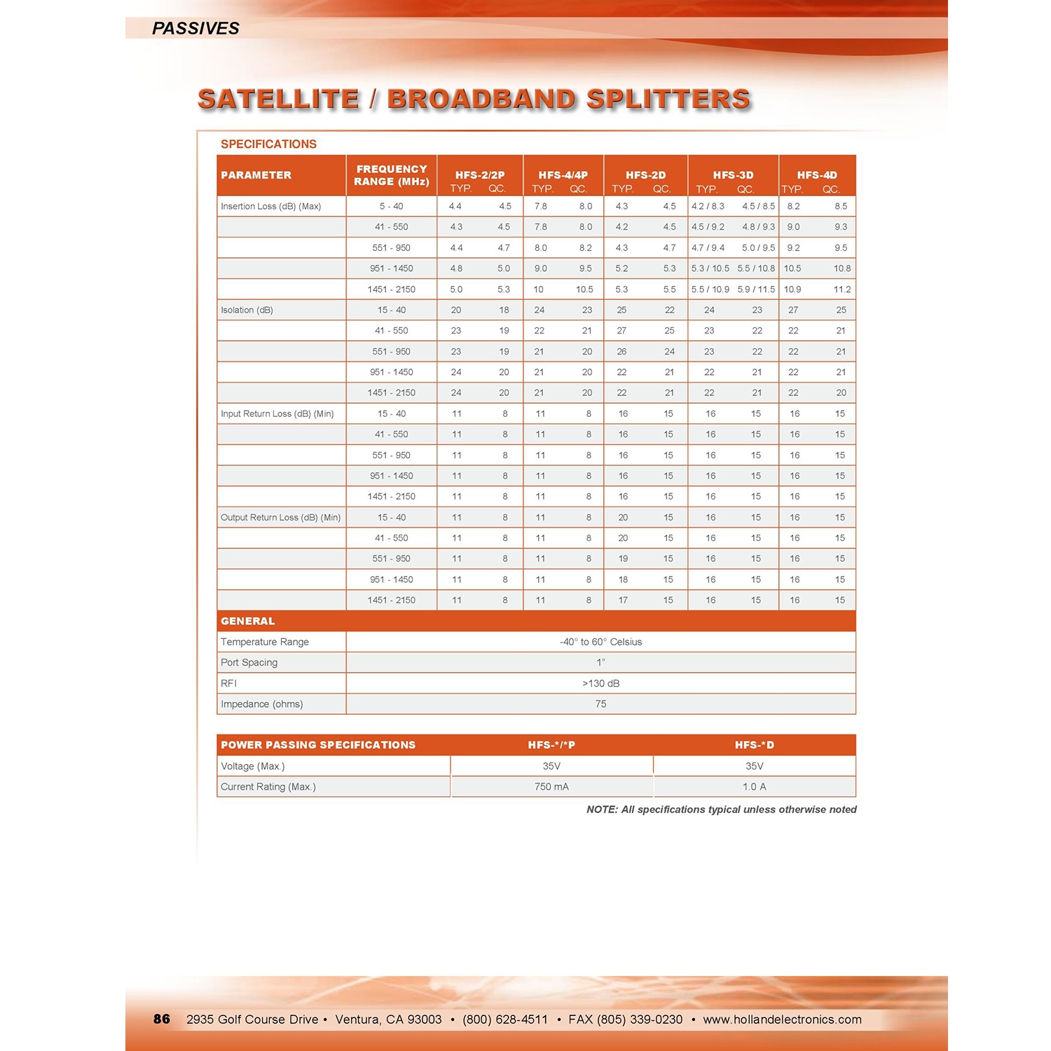 Holland 2-Way Splitter (5-2050 Mhz) Diode Steered (HFS-2D)