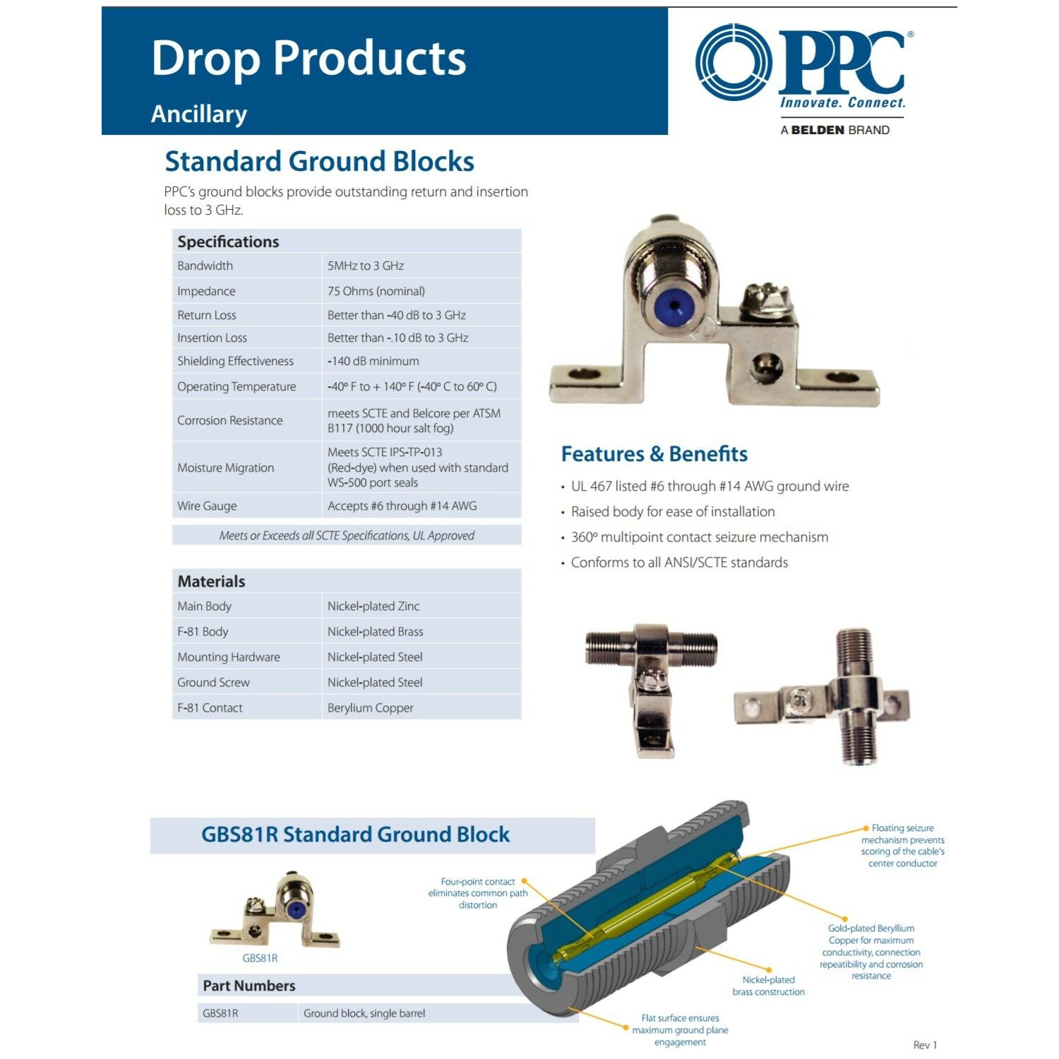 PPC GBS81R 2.5GHz F-Pin Grounding Block - Includes 2 Mounting Screws
