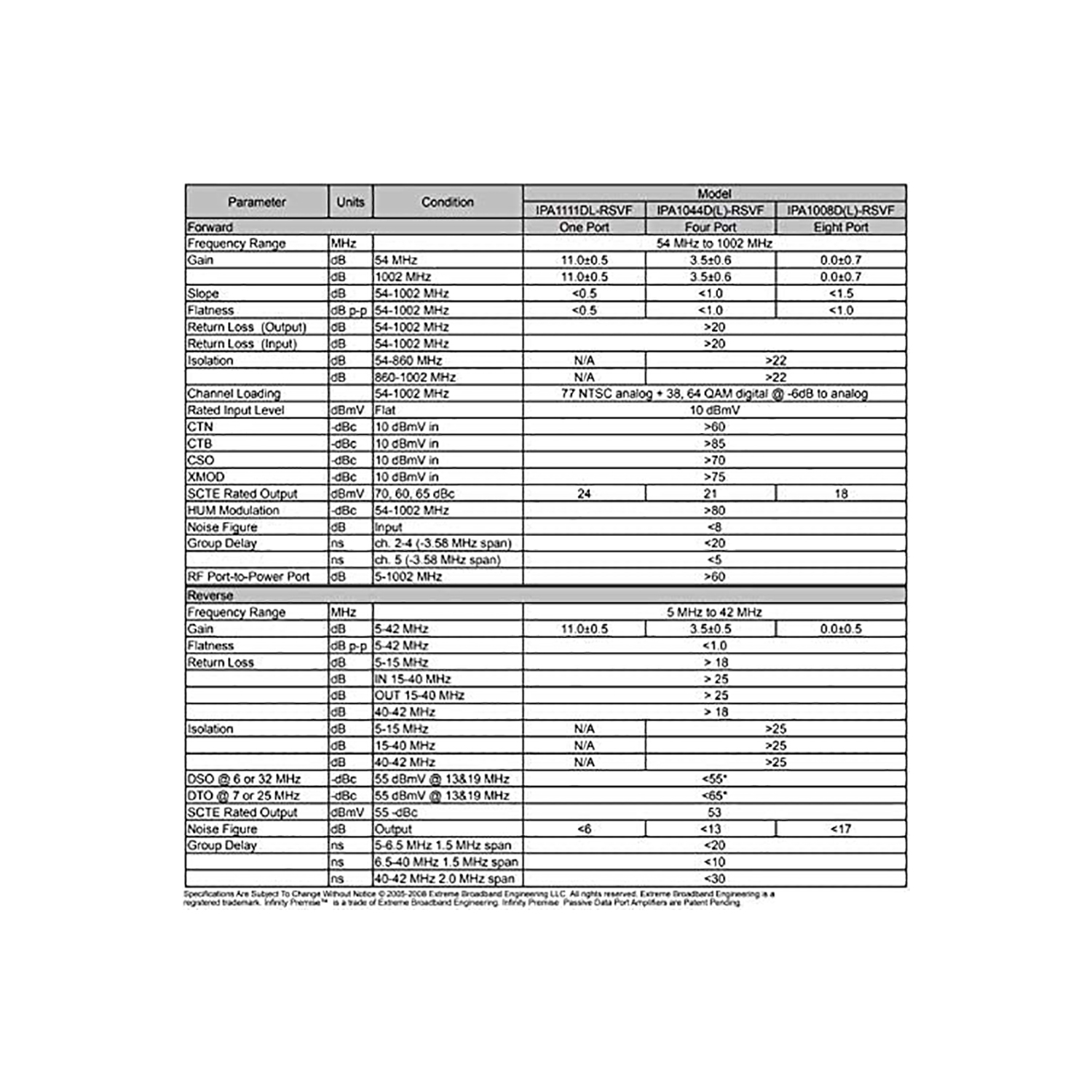 Extreme Broadband IPA1008D-RSVF - 8 Way Coaxial Splitter