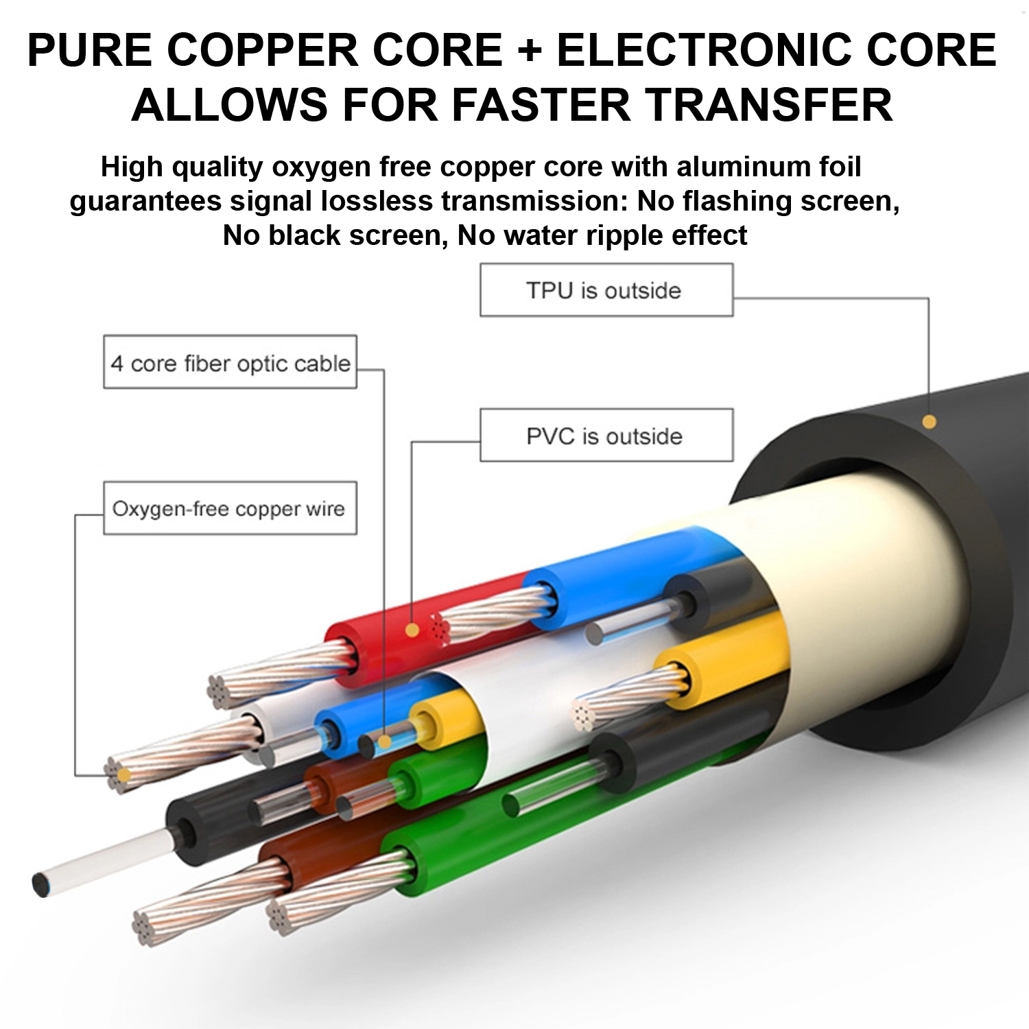 SatelliteSale Digital Fiber Optic 8K HDMI 2.1 Cable PVC Black Cord (100 feet)