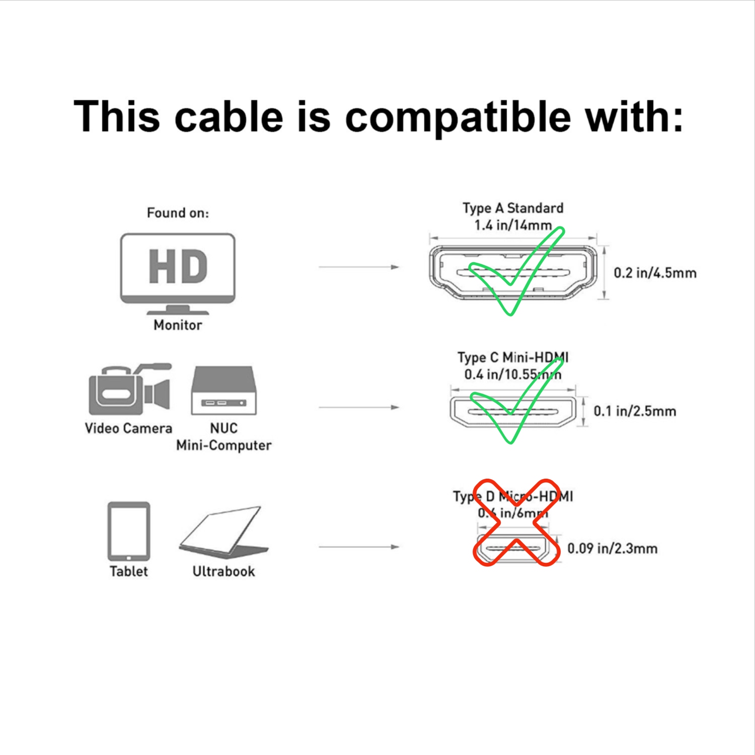 SatelliteSale Digital 1.4 Mini HDMI To HDMI Cable Universal Wire 4K/30Hz 10.2Gbps PVC 2160p Black Cord