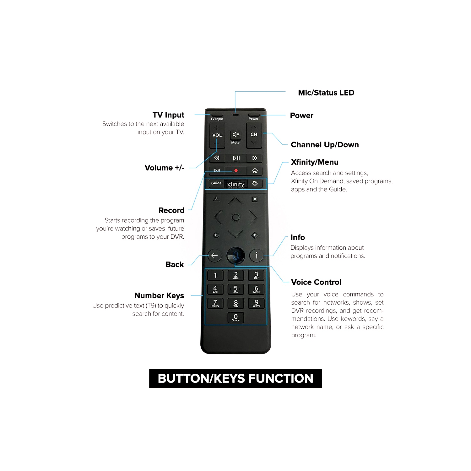 (2 PACK) Xfinity Comcast XR15 Voice Control Remote for X1 Xi6 Xi5 XG2