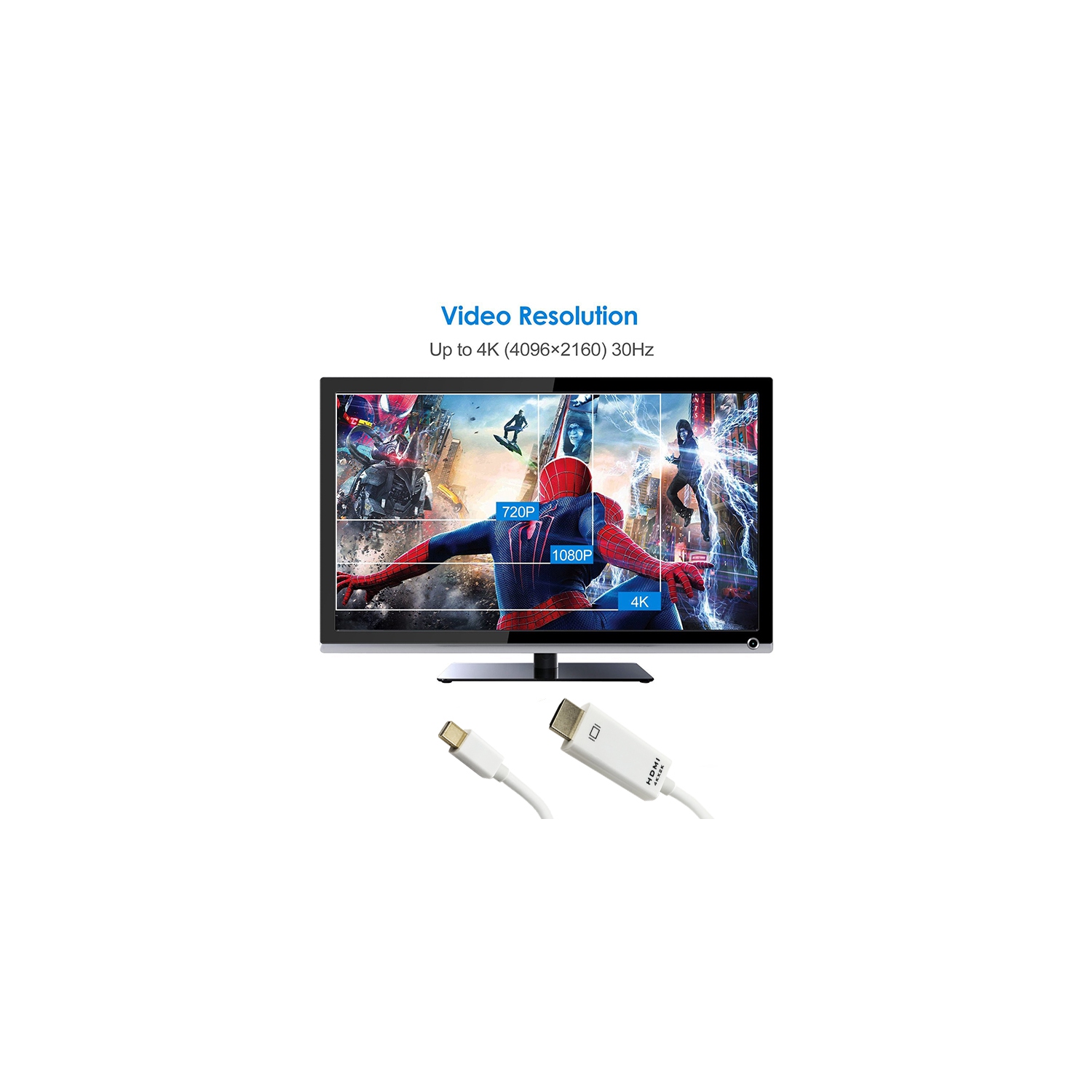 SatelliteSale Uni-Directional Mini DisplayPort to HDMI Cable Male to Male PVC White Cord (15 feet)