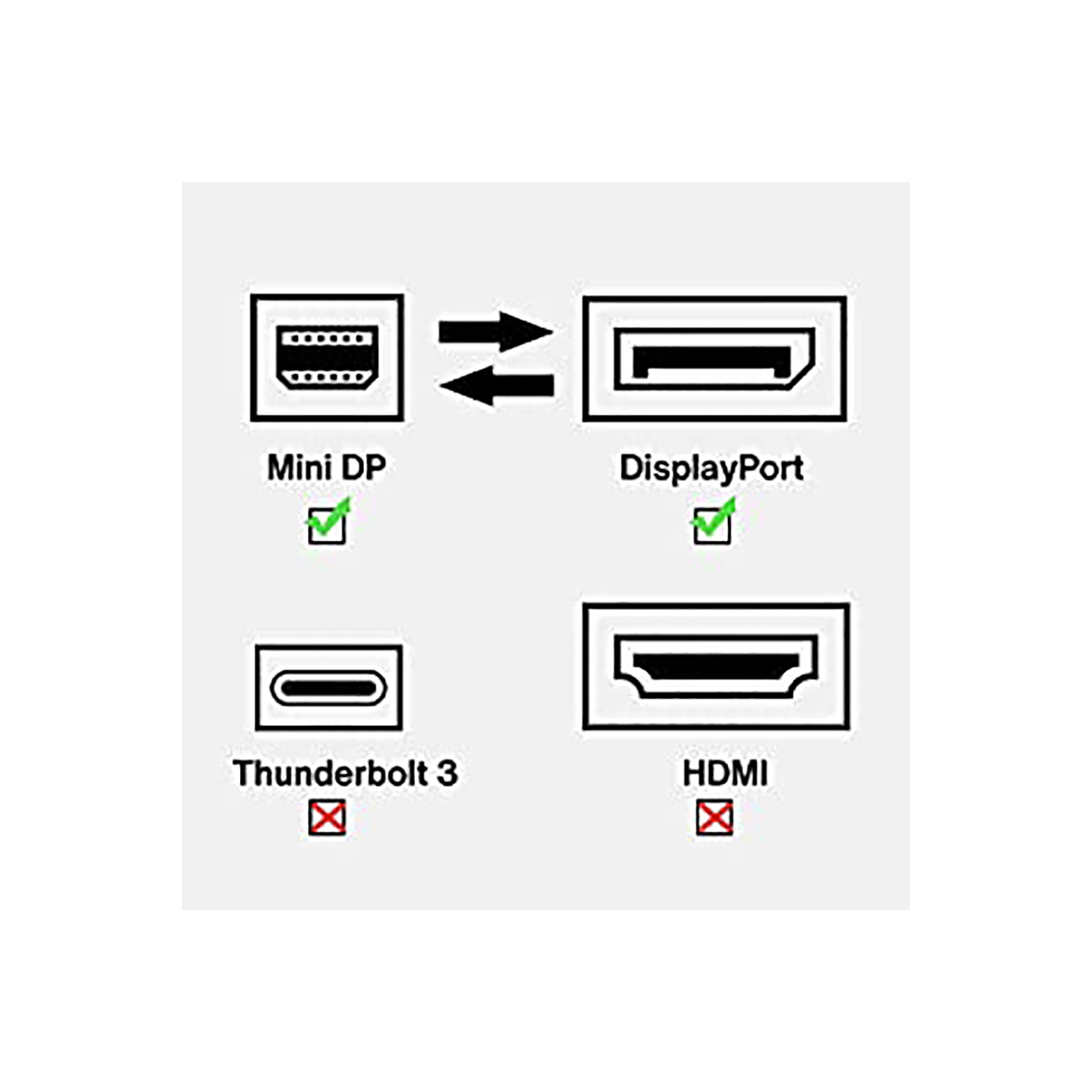 SatelliteSale Mini DisplayPort to Display Port DP Cable Male to Male 4K/30Hz 8.64Gbps Universal Wire PVC White Cord