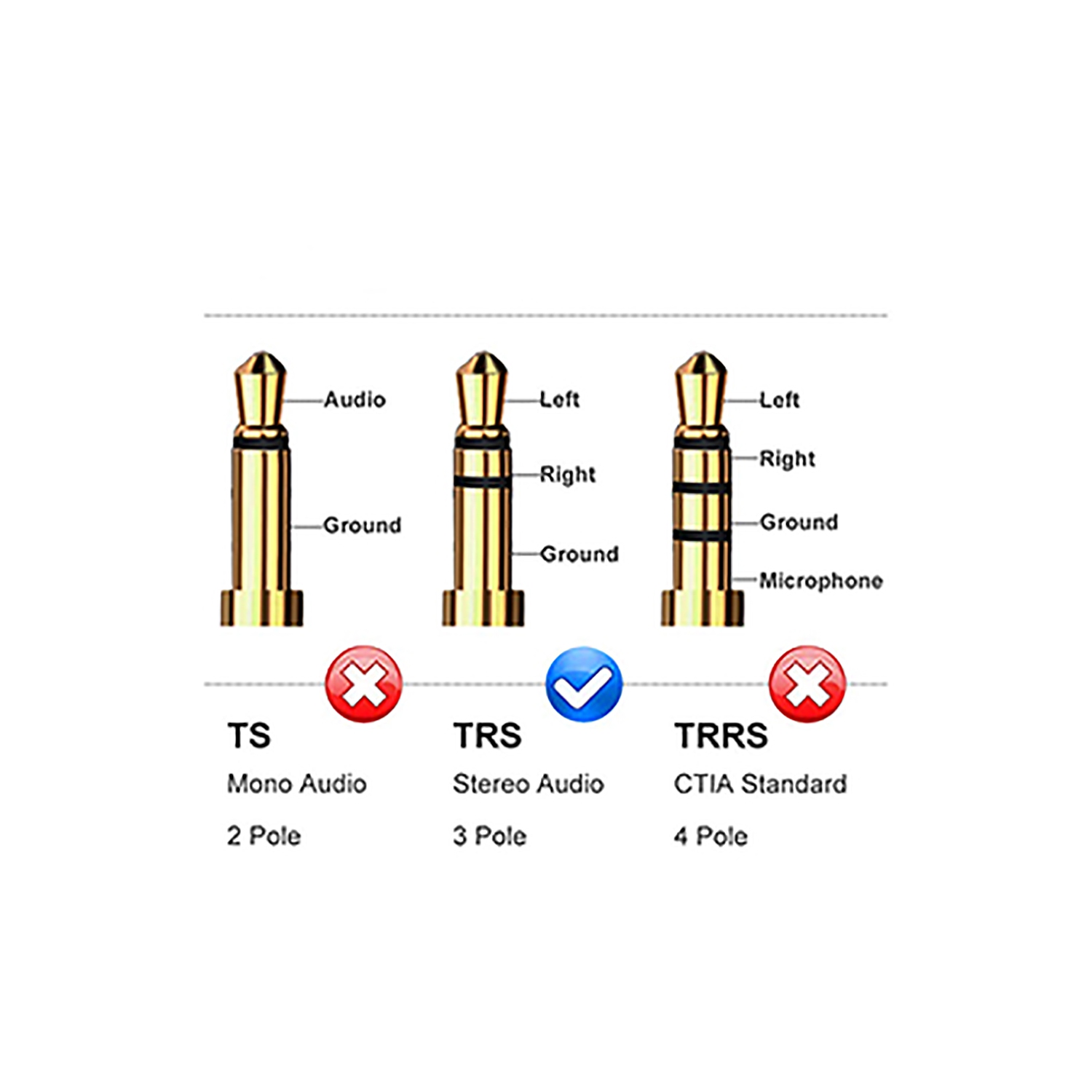 Câble auxiliaire 3,5&nbsp;mm audio à angle droit mâle vers mâle stéréo numérique SatelliteSale Câble auxiliaire nylon noir
