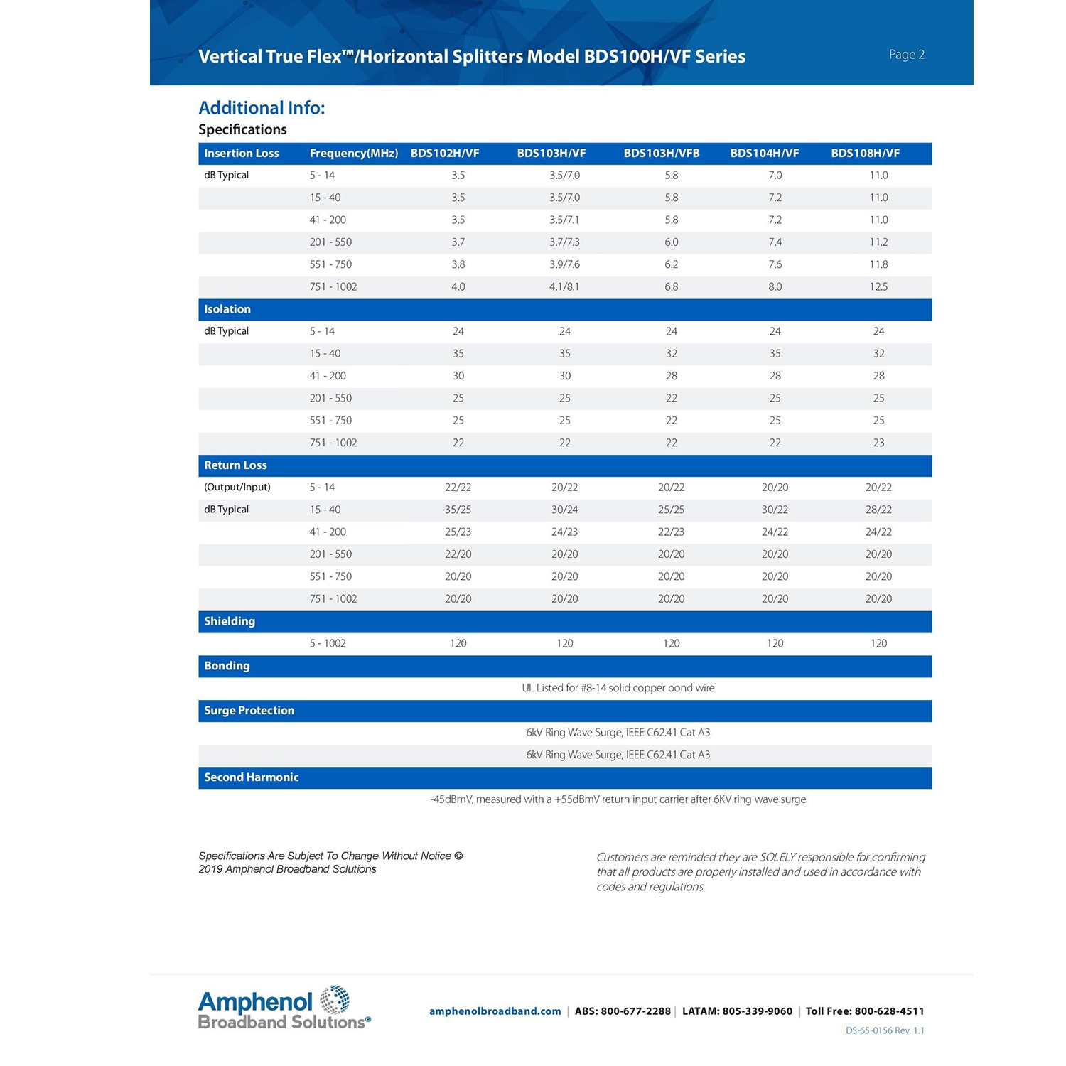 Extreme/Amphenol 3-Way Unbalanced HD Digital 1GHz Coaxial Cable Splitter - BDS103H
