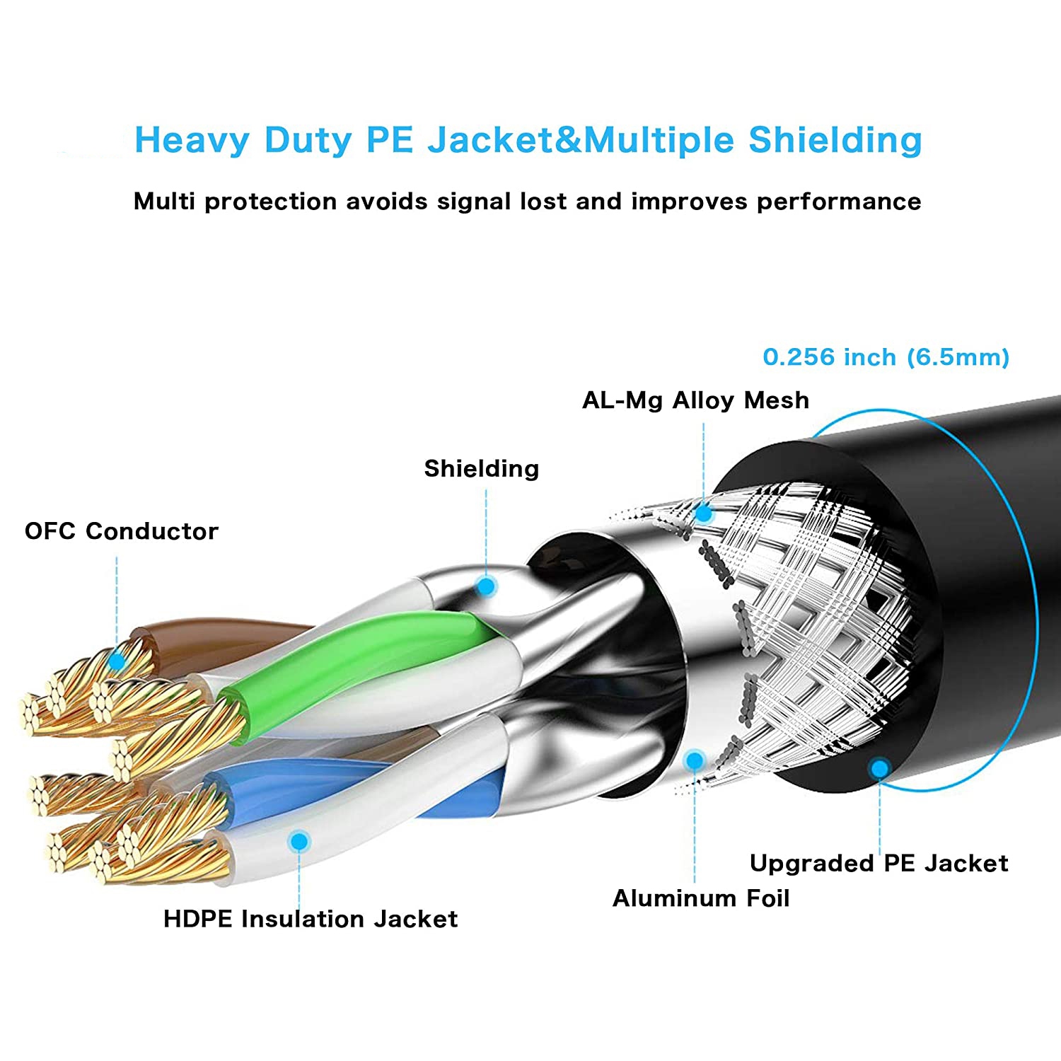 SatelliteSale RJ45 Cat-7 Network Ethernet SSTP Internet Cable 600 MHz 10 Gbps Universal Wire Black Cord