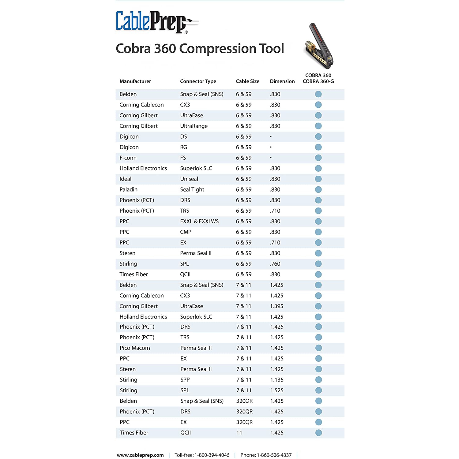 CablePrep Cobra 360 Fixed Coax Dual Compression Tool RG-6/59/7/11 & RCA