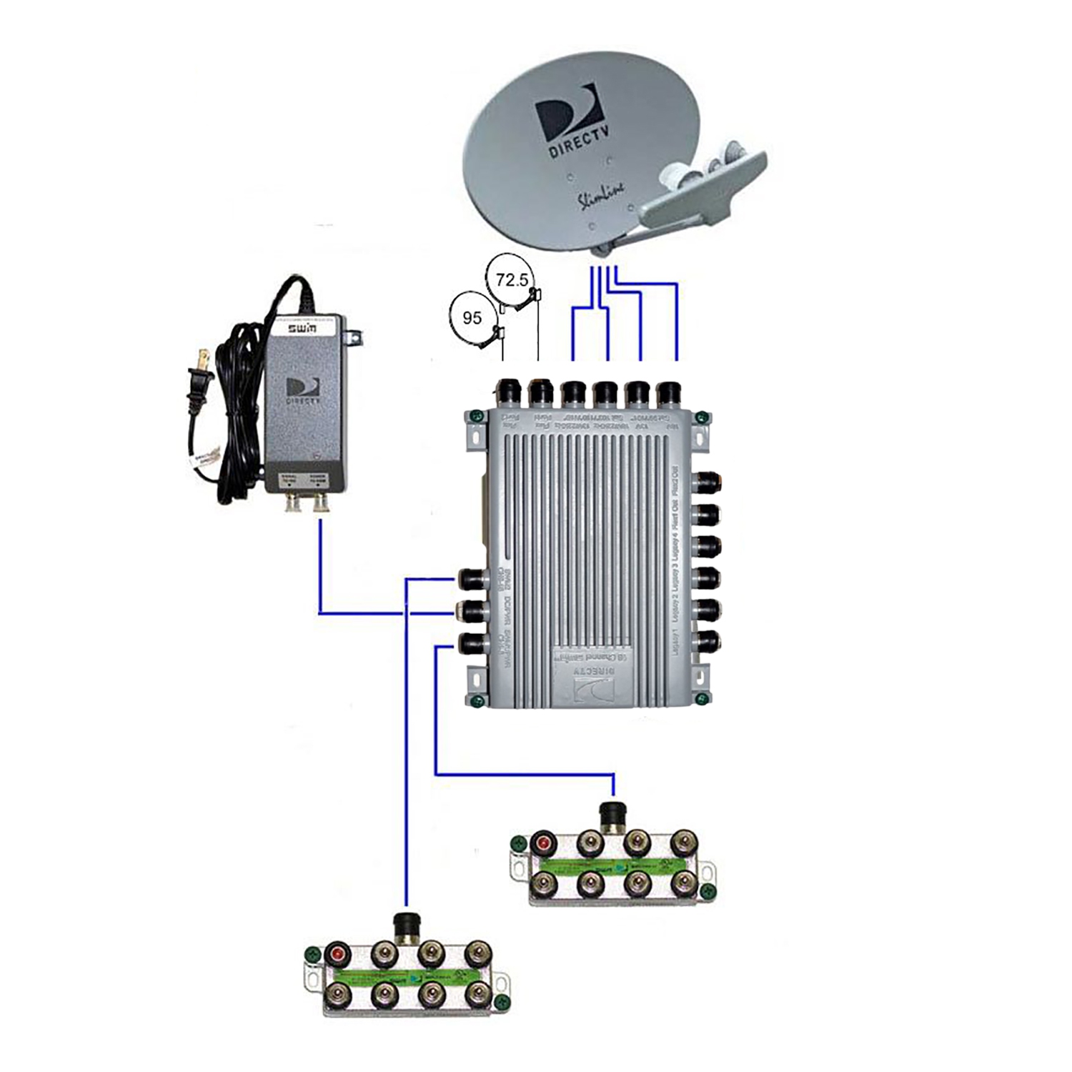 DirecTV SWM16 Single Wire Multi-switch (SWM -16)