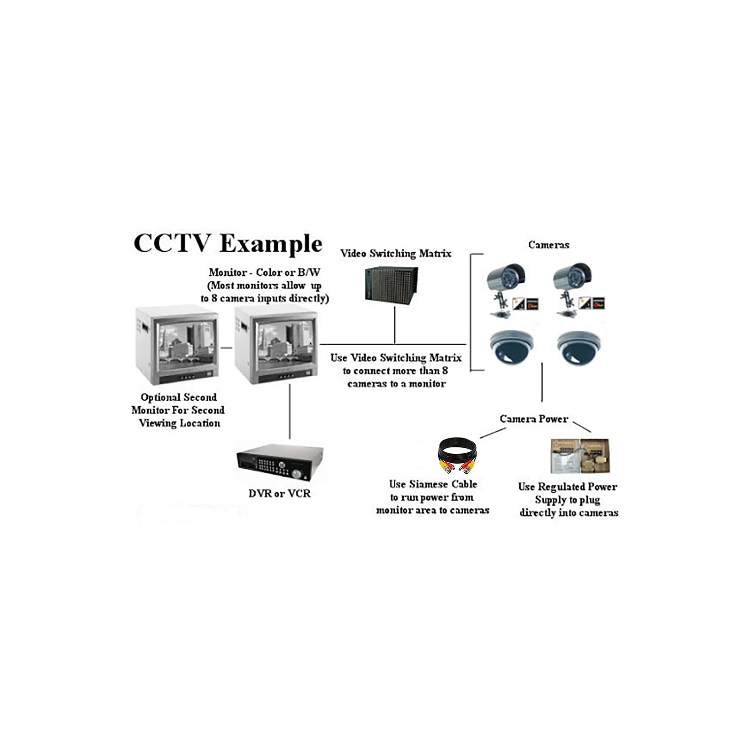 SatelliteSale CCTV Security Camera BNC Cable Siamese Pre-Made 2-in-1 Video and Power Universal Wire PVC Black Cord 100 feet