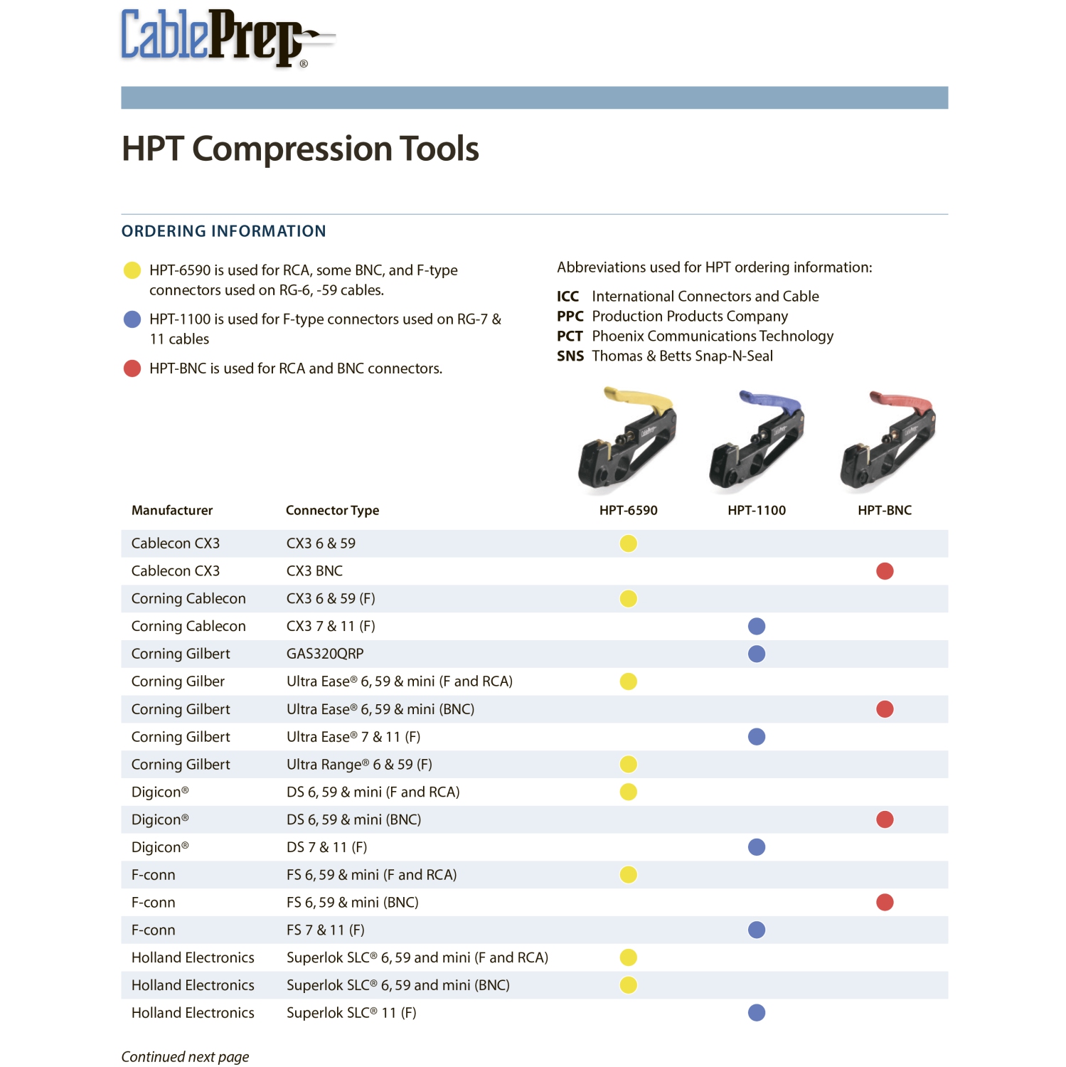 CablePrep HPT-6590 Hybrid Pocket Compression And Insert Tool For RG6/59F & RCA