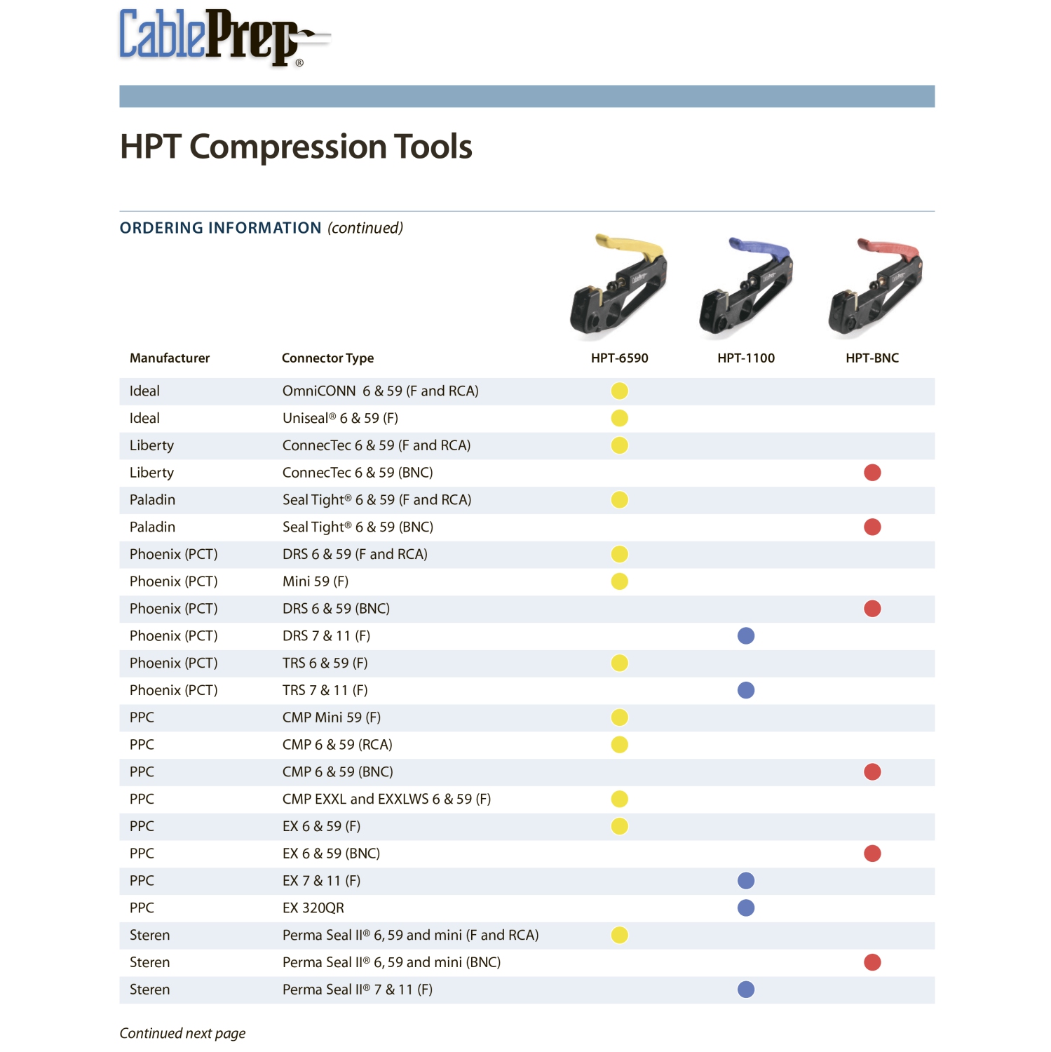 CablePrep HPT-6590 Hybrid Pocket Compression And Insert Tool For RG6/59F & RCA