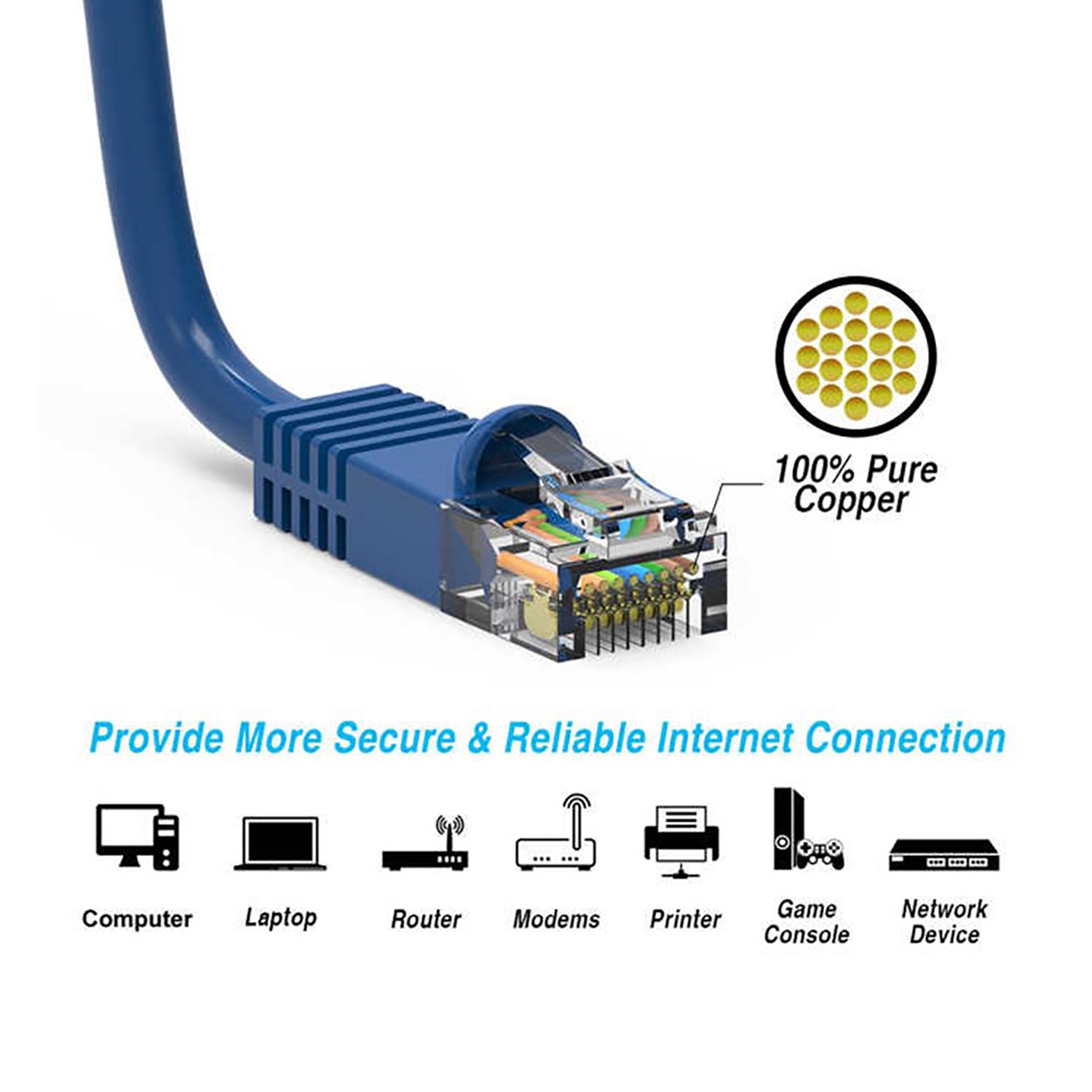 3 FT CAT5 Cable Ethernet Lan CAT5e RJ45 Network Patch Cord Internet Router BLUE