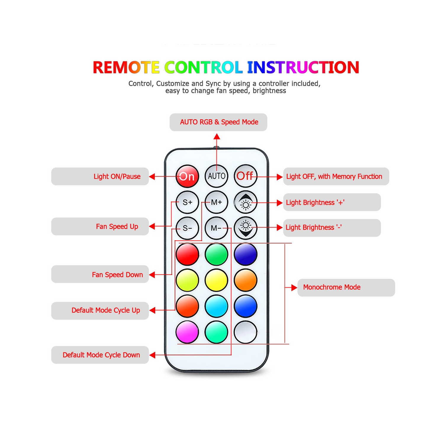 3 x Cooling Fan RGB Computer Case Cooling Fans for Gaming PC, Laptop Cooler Pad with Controller, 11-blade fan