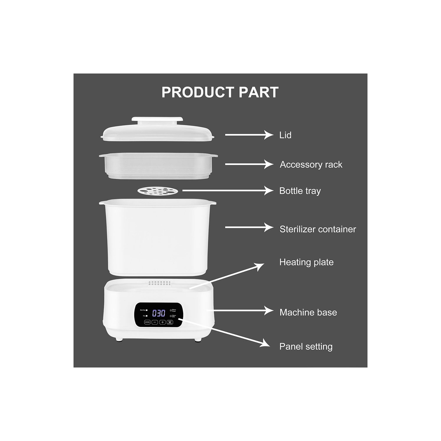 3 In 1 Electric Baby Bottle Sterilizer and Dryer, Baby Feeding Bottle Warmer, Multifunctional Baby Steam Bottle Sanitizer, BPA-Free