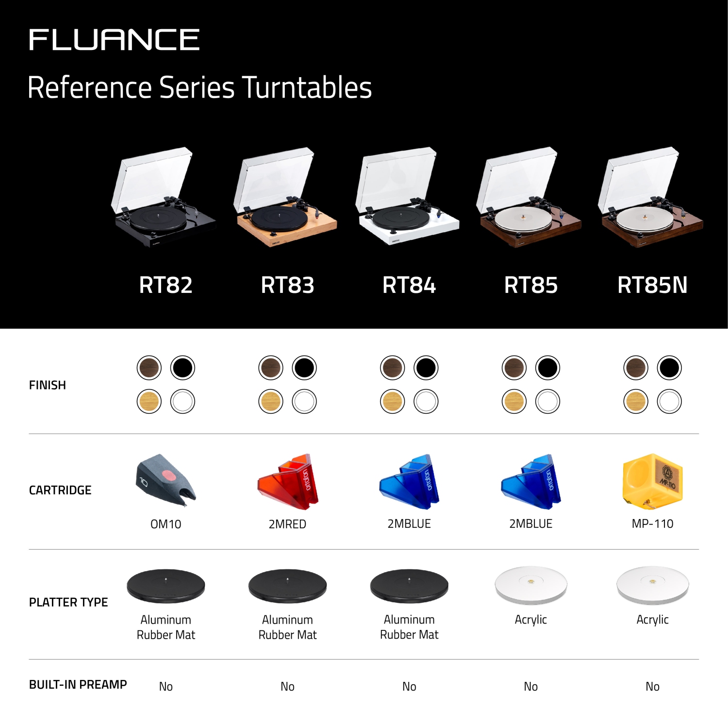 Fluance RT84 Reference Vinyl Turntable Record Player with Record Weight and Vinyl Cleaning Kit