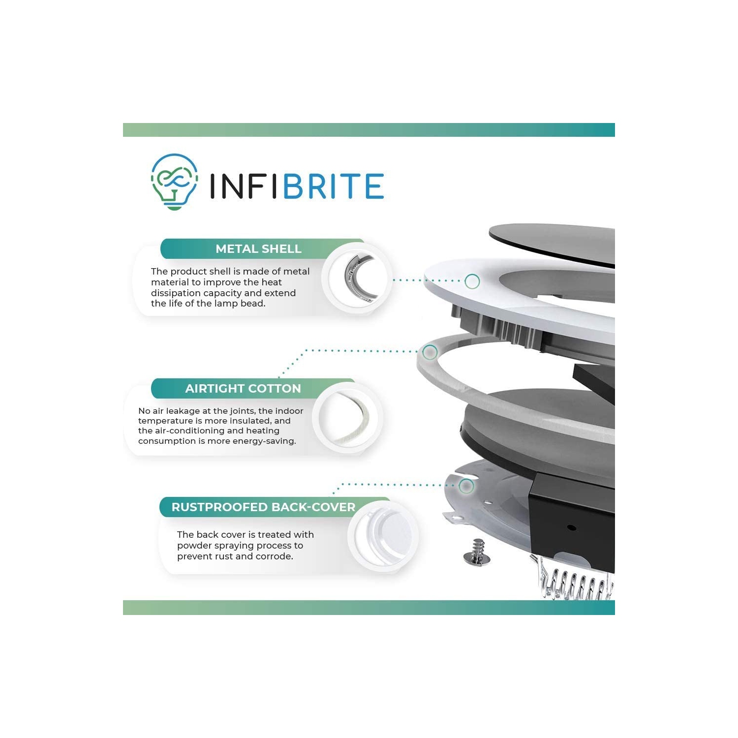 Infibrite 4 pouces 2700K lumière LED blanc doux 9W 750 LM, humide et Energy Star
