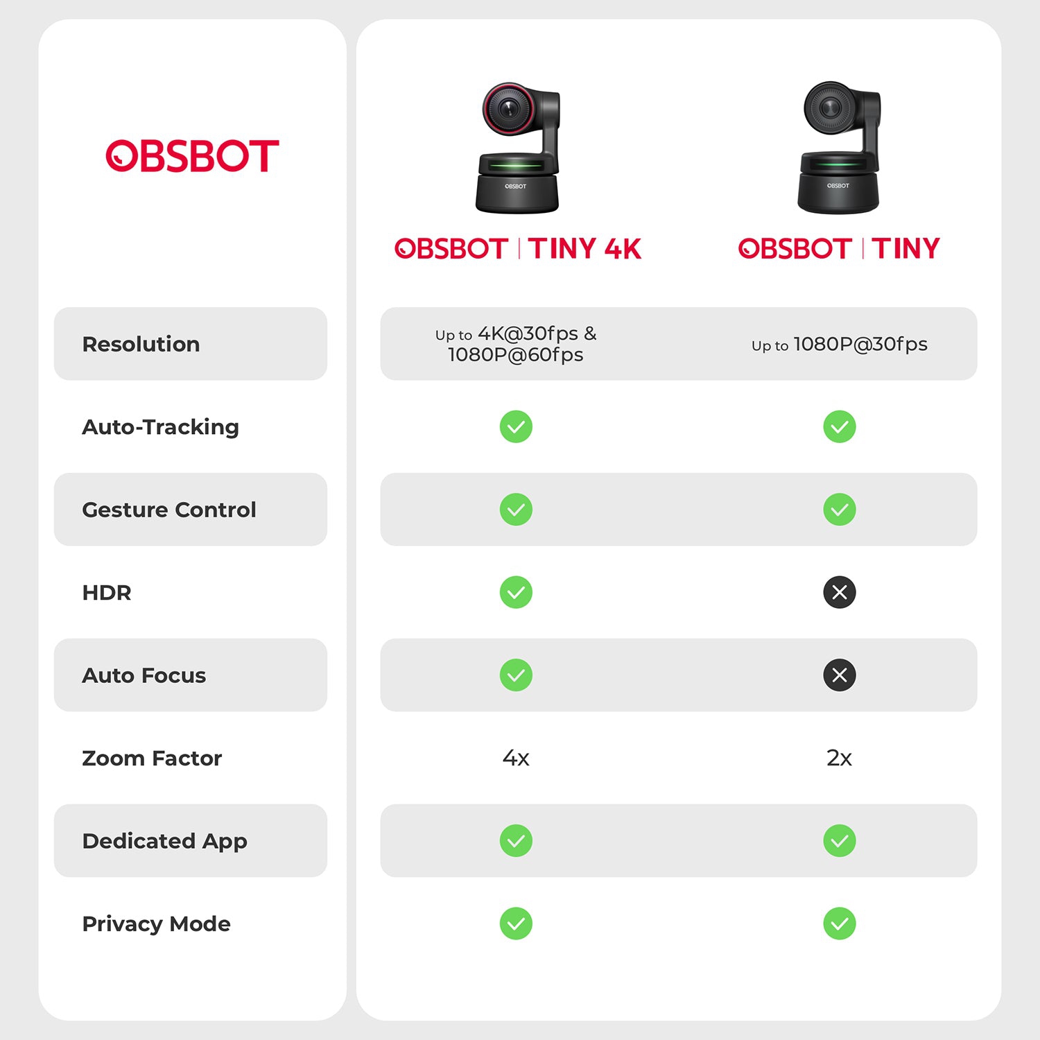 OBSBOT Tiny 4K AI-Powered PTZ 4K Webcam | Best Buy Canada