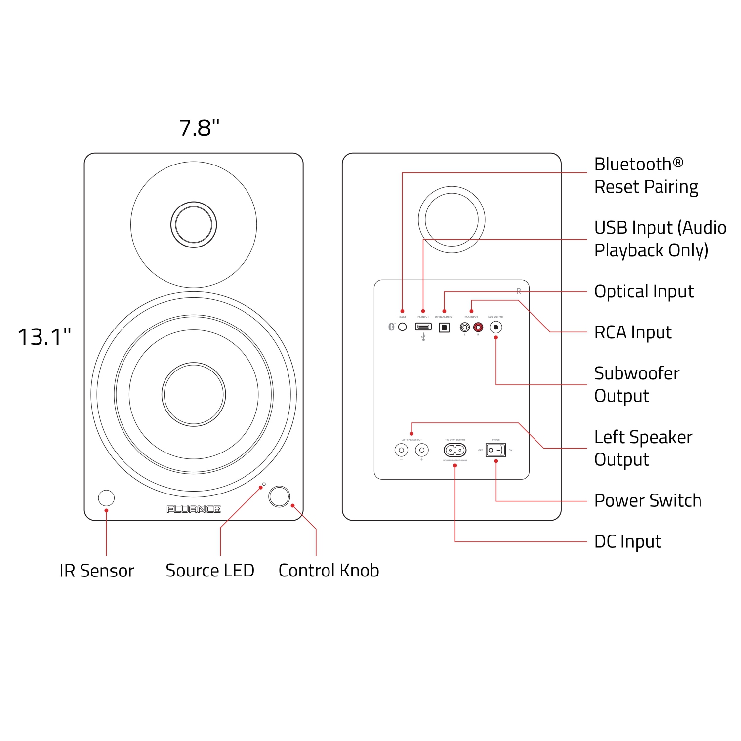 Haut-parleurs d’étagère stéréo bidirectionnels 2.0 Ai61 de Fluance avec transducteurs 6,5 po et amplificateur 120 W pour tourne-disque Bluetooth avec