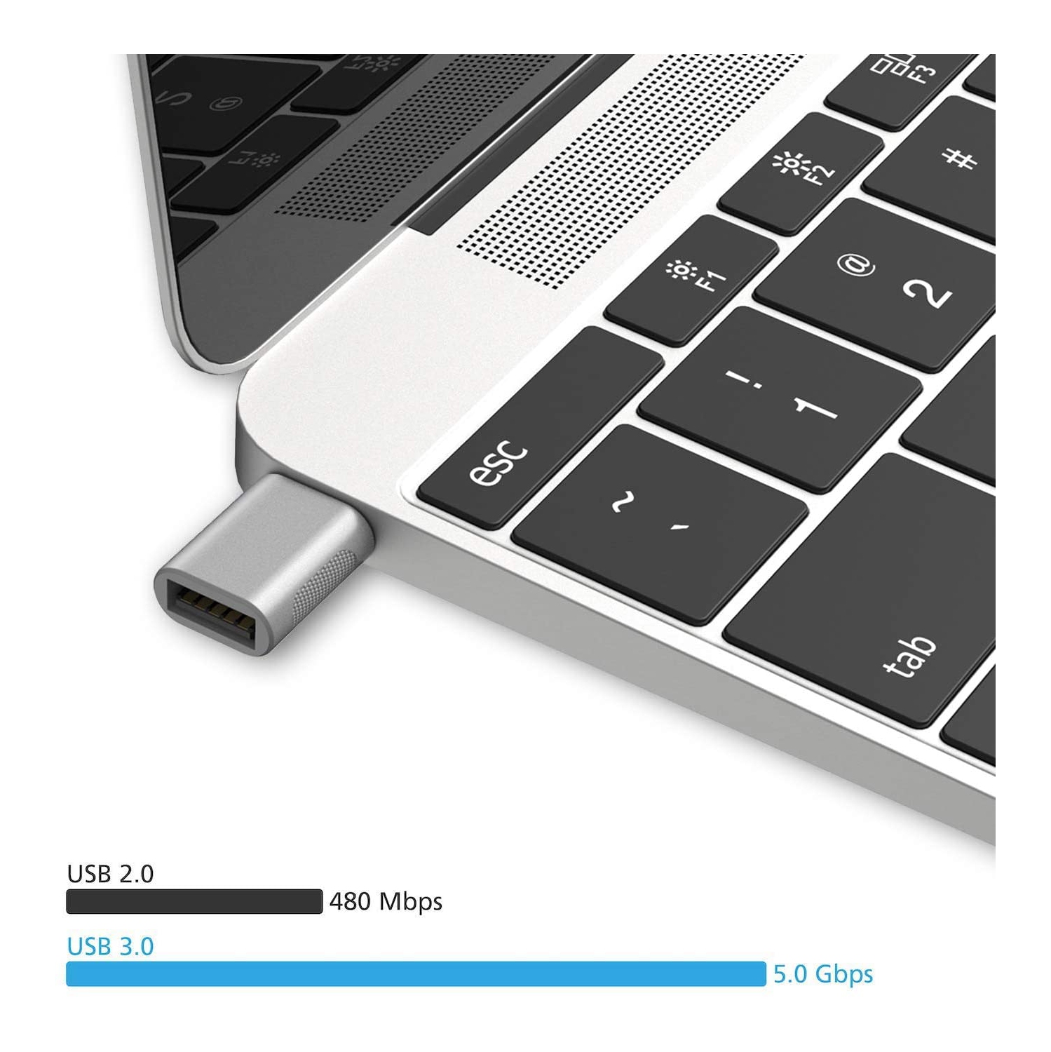 USB-C to USB 3.0 Adapter, USB Type-C to USB, Thunderbolt 4/3 to USB Female Adapter OTG for MacBook Pro2021, MacBook Air 2020, iPad Pro 2021, and More