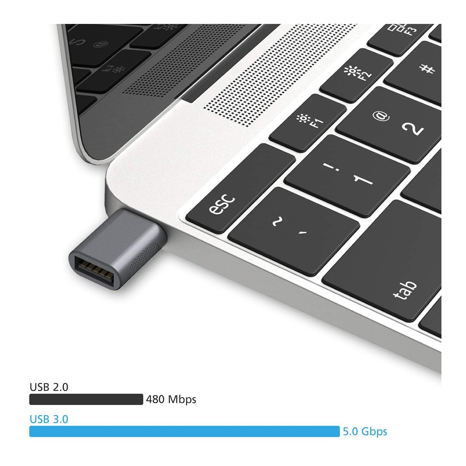 nonda USB C to USB Adapter,USB-C to USB 3.0 Adapter,USB Type-C to  USB,Thunderbolt 3 to USB Female Adapter OTG for MacBook Pro 2019,MacBook  Air