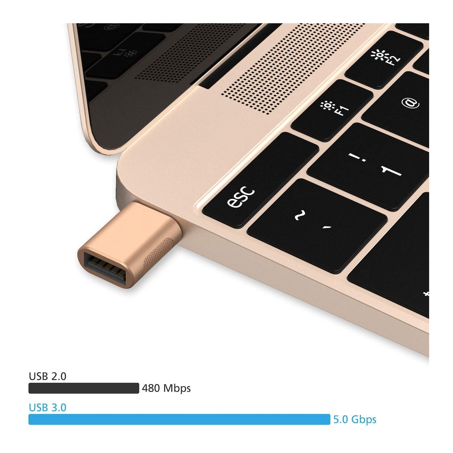 Adaptateur USB-C à USB 3.0, USB-C à USB, adaptateur Thunderbolt 4/3 à USB femelle OTG pour MacBook Pro 2021, MacBook Air 2020, iPad Pro 2021 et plus