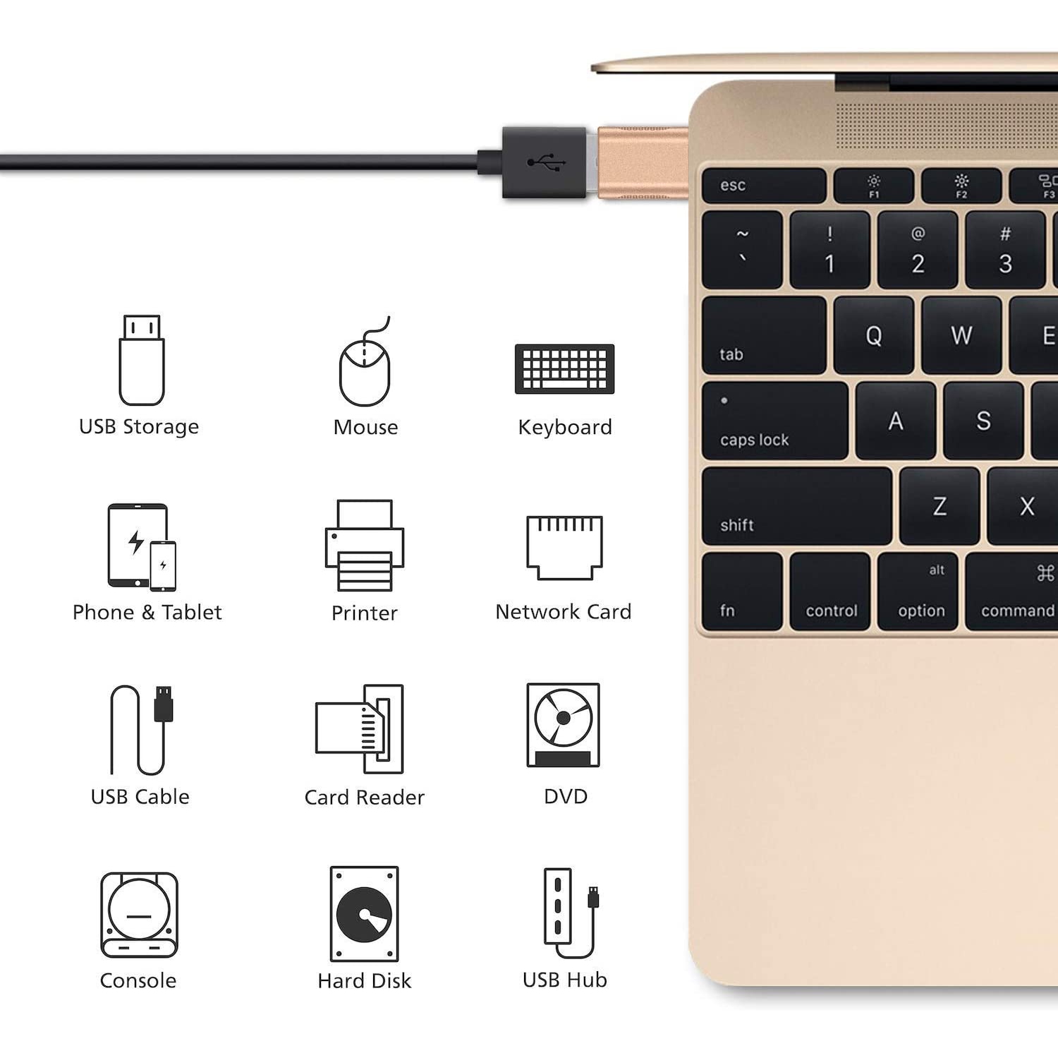 Adaptateur USB-C à USB 3.0, USB-C à USB, adaptateur Thunderbolt 4/3 à USB femelle OTG pour MacBook Pro 2021, MacBook Air 2020, iPad Pro 2021 et plus