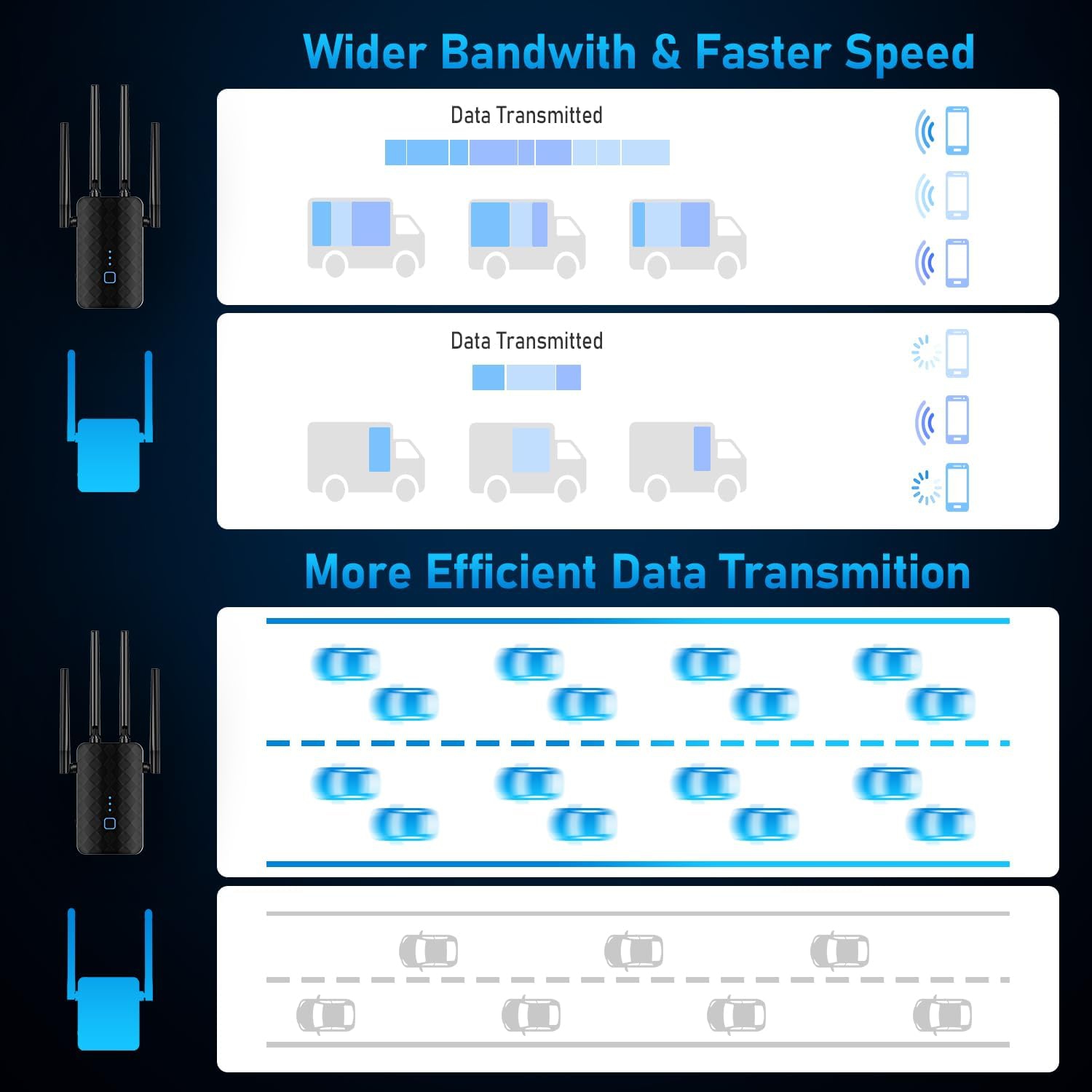 Wi-Fi Extender Signal Booster with Ethernet Port – Dual Band 1200Mbps with 4 Antennas, 5GHz/2.4GHz, Wide Coverage for Home & Office, Supports